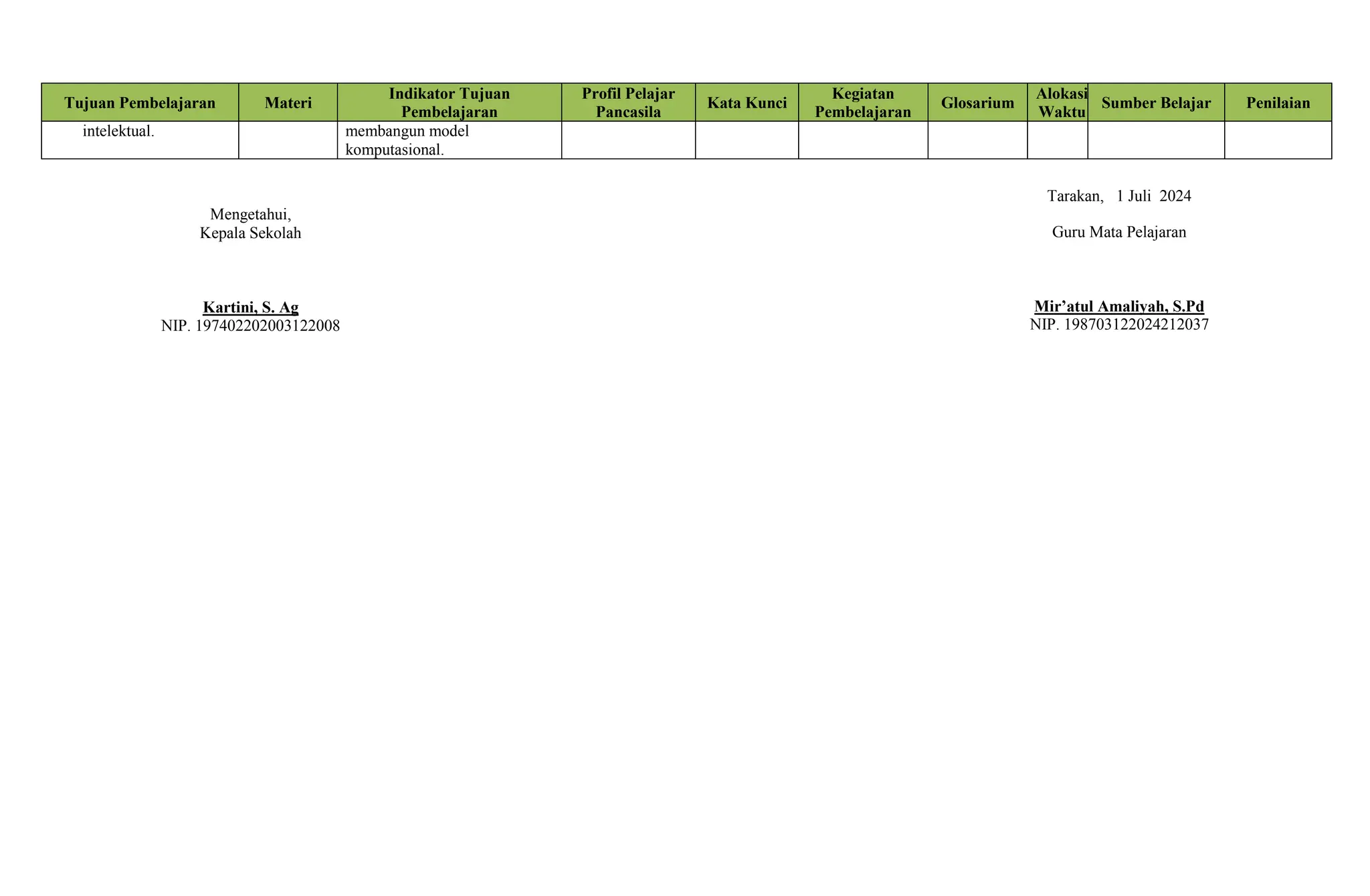 Tujuan Pembelajaran Materi
Indikator Tujuan
Pembelajaran
Profil Pelajar
Pancasila
Kata Kunci
Kegiatan
Pembelajaran
Glosarium
Alokasi
Waktu
Sumber Belajar Penilaian
intelektual. membangun model
komputasional.
Mengetahui,
Kepala Sekolah
Kartini, S. Ag
NIP. 197402202003122008
Tarakan, 1 Juli 2024
Guru Mata Pelajaran
Mir’atul Amaliyah, S.Pd
NIP. 198703122024212037
 
