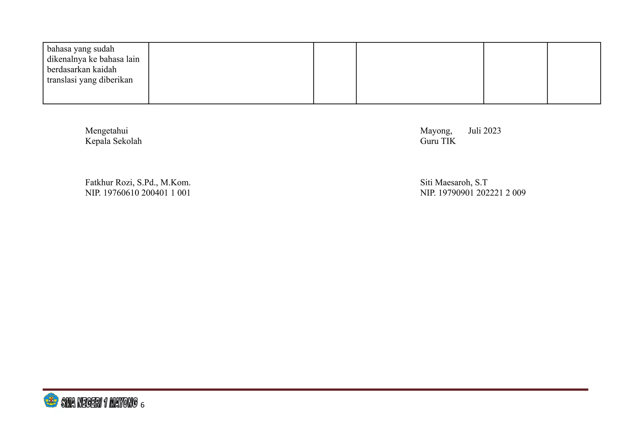 bahasa yang sudah
dikenalnya ke bahasa lain
berdasarkan kaidah
translasi yang diberikan
Mengetahui Mayong, Juli 2023
Kepala Sekolah Guru TIK
Fatkhur Rozi, S.Pd., M.Kom. Siti Maesaroh, S.T
NIP. 19760610 200401 1 001 NIP. 19790901 202221 2 009
6
 