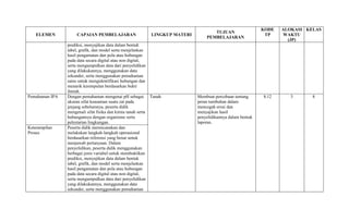 ELEMEN CAPAIAN PEMBELAJARAN LINGKUP MATERI
TUJUAN
PEMBELAJARAN
KODE
TP
ALOKASI
WAKTU
(JP)
KELAS
prediksi, menyajikan data dalam bentuk
tabel, grafik, dan model serta menjelaskan
hasil pengamatan dan pola atau hubungan
pada data secara digital atau non digital,
serta mengumpulkan data dari penyelidikan
yang dilakukannya, menggunakan data
sekunder, serta menggunakan pemahaman
sains untuk mengidentifikasi hubungan dan
menarik kesimpulan berdasarkan bukti
ilmiah.
Pemahaman IPA Dengan pemahaman mengenai pH sebagai
ukuran sifat keasaman suatu zat pada
jenjang sebelumnya, peserta didik
mengenali sifat fisika dan kimia tanah serta
hubungannya dengan organisme serta
pelestarian lingkungan.
Tanah Membuat percobaan tentang
peran tumbuhan dalam
mencegah erosi dan
menyajikan hasil
penyelidikannya dalam bentuk
laporan.
8.12 3 8
Keterampilan
Proses
Peserta didik merencanakan dan
melakukan langkah-langkah operasional
berdasarkan referensi yang benar untuk
menjawab pertanyaan. Dalam
penyelidikan, peserta didik menggunakan
berbagai jenis variabel untuk membuktikan
prediksi, menyajikan data dalam bentuk
tabel, grafik, dan model serta menjelaskan
hasil pengamatan dan pola atau hubungan
pada data secara digital atau non digital,
serta mengumpulkan data dari penyelidikan
yang dilakukannya, menggunakan data
sekunder, serta menggunakan pemahaman
 