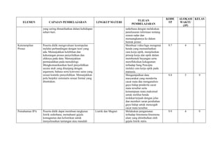 ELEMEN CAPAIAN PEMBELAJARAN LINGKUP MATERI
TUJUAN
PEMBELAJARAN
KODE
TP
ALOKASI
WAKTU
(JP)
KELAS
yang sering dimanfaatkan dalam kehidupan
sehari-hari.
sederhana dengan melakukan
penelusuran informasi tentang
sistem radar dan
menuangkannya ke dalam
bentuk poster.
Keterampilan
Proses
Peserta didik mengevaluasi kesimpulan
melalui perbandingan dengan teori yang
ada. Menunjukkan kelebihan dan
kekurangan proses penyelidikan dan
efeknya pada data. Menunjukkan
permasalahan pada metodologi.
Mengkomunikasikan hasil penyelidikan
secara utuh yang ditunjang dengan
argument, bahasa serta konvensi sains yang
sesuai konteks penyelidikan. Menunjukkan
pola berpikir sistematis sesuai format yang
ditentukan.
Membuat video/lagu mengenai
benda yang memanfaatkan
cara kerja optik, menjelaskan
prinsip kerja alat optik dalam
membentuk bayangan serta
merefleksikan kekaguman
terhadap Sang Pencipta
melalui cara kerja optik pada
manusia.
9.7 4 9
Mengumpulkan data
masyarakat yang menderita
cacat mata dan menganalisis
gaya hidup penderita cacat
mata tersebut serta
kemampuan mata maksimal
untuk melihat benda
terdekat/terjauh dengan jelas
dan memberi saran perubahan
gaya hidup untuk mencegah
cacat mata tersebut.
9.8 5 9
Pemahaman IPA Peserta didik dapat membuat rangkaian
listrik sederhana, memahami gejala
kemagnetan dan kelistrikan untuk
menyelesaikan tantangan atau masalah
Listrik dan Magnet Melakukan pengamatan
terhadap fenomena-fenomena
alam yang ditimbulkan oleh
gejala listrik statis.
9.9 4 9
 