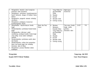 • Menganalisis interaksi antar komponen
penyusun suatu ekosistem.
• Menjelaskan perbedaan keanekaragaman
hayati Indonesia dengan di belahan dunia
lainnya.
• Menganalisis pengaruh manusia terhadap
ekosistem.
• Menjelaskan pentingnya konservasi
keanekaragaman hayati.
Yang Maha Esa
dan Berakhlak
Mulia
 Mandiri
 Kreatif
 Bernalar kritis
 Gotong royong
lingkungan,
konservasi
• Menyebutkan macam-macam benda
langit
• Mendeskripsikan perbedaan benda-benda
langit.
• Mengumpulkan informasi untuk
mendukung pendapat kondisi benda langit
yang paling sesuai untuk kehidupan
manusia.
• Mendeskripsikan perbedaan satelit alami
dan buatan.
• Mendeskripsikan akibat dari pergerakan
Bumi dan benda langit lain terhadap
fenomena alam di Bumi.
• Menjelaskan peranan Matahari dalam
kehidupan
Bumi dan Tata
Surya
 Beriman,
Bertaqwa
Kepada Tuhan
Yang Maha Esa
dan Berakhlak
Mulia
 Mandiri
 Kreatif
 Bernalar kritis
 Gotong royong
Tata surya, benda
langit, satelit,
gravitasi,
fenomena alam
20 JP 7/II
Mengetahui, Tangerang, Juli 2022
Kepala SMP IT Birrul Walidain Guru Mata Pelajaran
Nasrullah, S.Kom Abdul Rifki, S.Pd
 