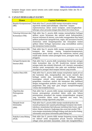 Program Kurikulum ATP Kelas 10 Informatika Fase E Kurikulum Merdeka | DOCX