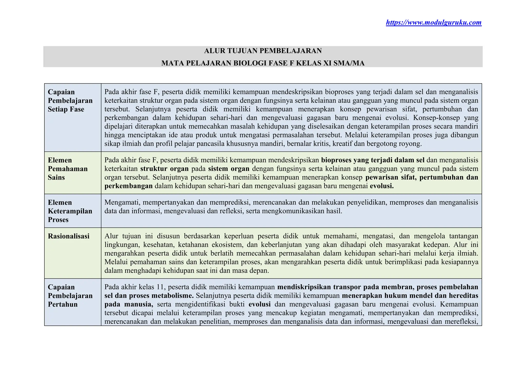 ATP (Alur Tujuan Pembelajaran) Kelas 11 Biologi Fase F | PDF