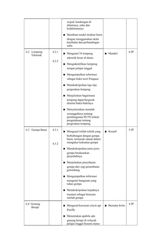 Comprehensive Learning Pathway for Integrated Science Education in ...