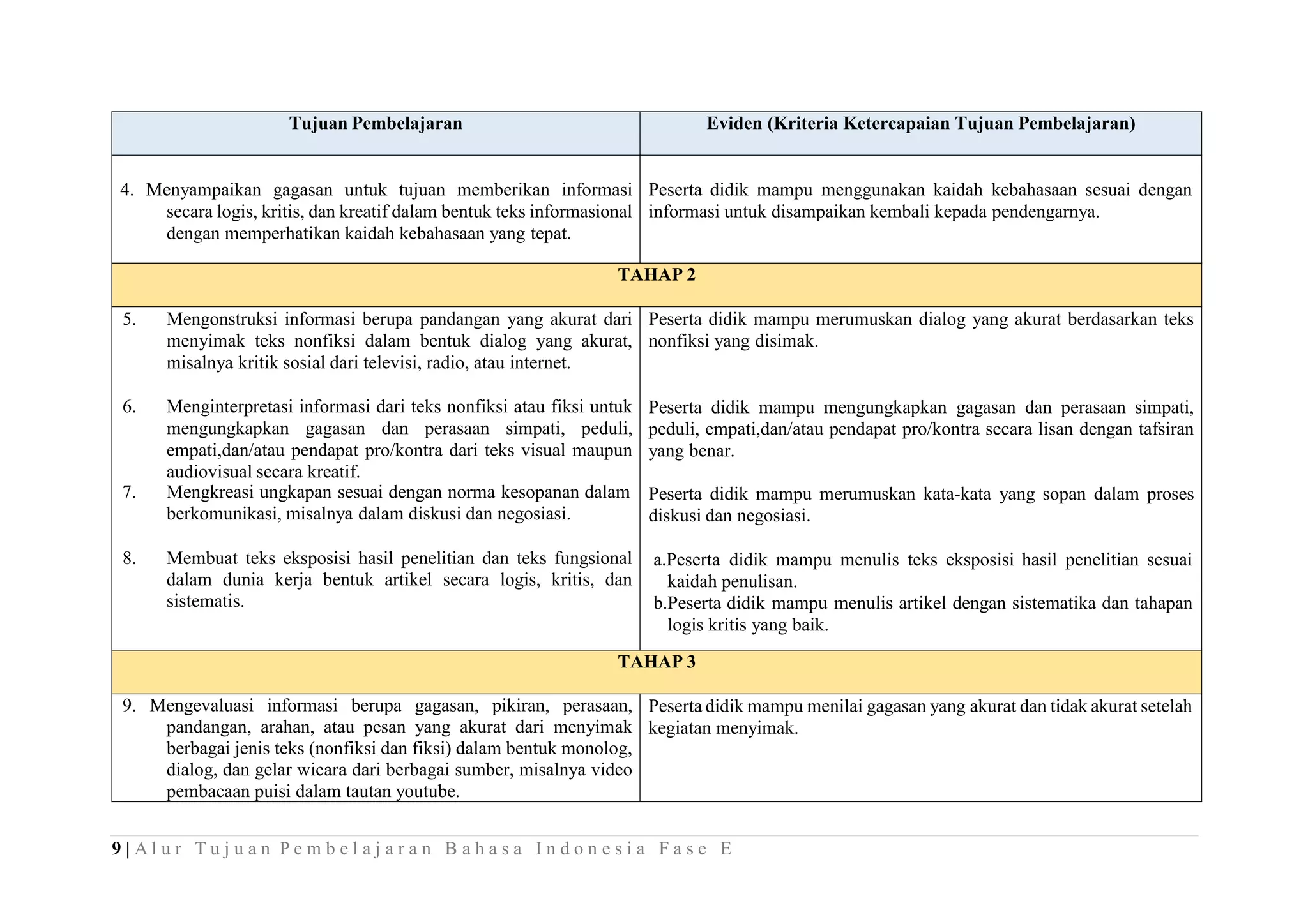 ATP Kelompok Bahasa Indonesia Fase E.pptx Materi bahasa indonesia fase e