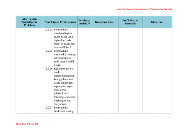 ATP Kimia Kelas XII SMA Muhammdyh 1.docx