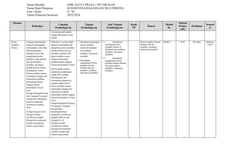 Elemen
Deskripsi
Capaian
Pembelajaran
Tujuan
Pembelajaran
Alur Tujuan
Pembelajaran
Kode
TP
Materi
Modul
Ke
Alokasi
Waktu
(JP)
Penilaian
Semest
er
Environmental Graphic
Design/dan lainnya yang
terkait.
Proses
Produksi
Desain
Lingkup pembelajaran
meliputi pengetahuan,
keterampilan, dan sikap
dalam penerapan
produksi desain dan
pengelolaan proses
produksi, yang dimulai
dari pra produksi,
produksi, dan pasca
produksi karya Desain
Komunikasi Visual.
Proses produksi desain
disesuaikan dengan sub
konsentrasi keahlian
(peminatan) dalam
lingkup Desain
Komunikasi Visual:
Print
Design/Videografi/Fotog
rafi/ Tipografi/Typeface
Design/Story Boarding/
Ilustrasi/Sequential
Art/Motion Graphic/
Web
& App Design/UI-UX
Design/Concept
Art/Motion Graphic
Design/Environmental
Graphic Design/dan
lainnya yang terkait.
Pada fase F, peserta didik
mampu menerapkan dan
mengelola proses produksi
desain dimulai dari pra
produksi, produksi dan
pasca produksi sesuai
dengan konsentrasi
keahlian dalam lingkup
Desain Komunikasi Visual.
Peserta didik mampu
melakukan pembiasaan
sesuai POS, mampu
berkolaborasi dan
komunikasi dengan tim
maupun pihak terkait.
Proses produksi desain
disesuaikan dengan sub
konsentrasi keahlian
(peminatan) dalam lingkup
Desain Komunikasi Visual:
Print
Design/Videografi/Fotogra
fi/Tipografi/ Typeface
Design/Story
Boarding/Ilustrasi/
Sequential Art/Motion
Graphic/Web & App
Design/UI-UX
Design/Concept
Art/Motion Graphic
Design/Environmental
Graphic Design/ dan
lainnya yang terkait.
1. Memahami penerapan
proses produksi
desain di mulaidari
pra produksi,
produksi, dan pasca
produksi
2. Memahami
pengelolaan Proses
produksi desain
dimulai dari pra
produksi, produksi,
dan pasaca produksi
5.1. Memahami
penerapan proses
produksi desain di
mulaidari pra produksi,
produksi, dan pasca
produksi
5.2. Memahami
pengelolaan Proses
produksi desain dimulai
dari pra produksi,
produksi, danpasaca
produksi
Proses produksi desain
dimulai dari pra
produksi, produksi,
danpasaca produksi
Modul 5 36 JP Job sheet Semester
1 dan 2
Nama Sekolah : SMK SATYA PRAJA 1 PETARUKAN
Nama Mata Pelajaran : KONSENTRASI KEAHLIAN MULTIMEDIA
Fase / Kelas : F / XI
Tahun Pelajaran/Semester: : 2023/2024
 