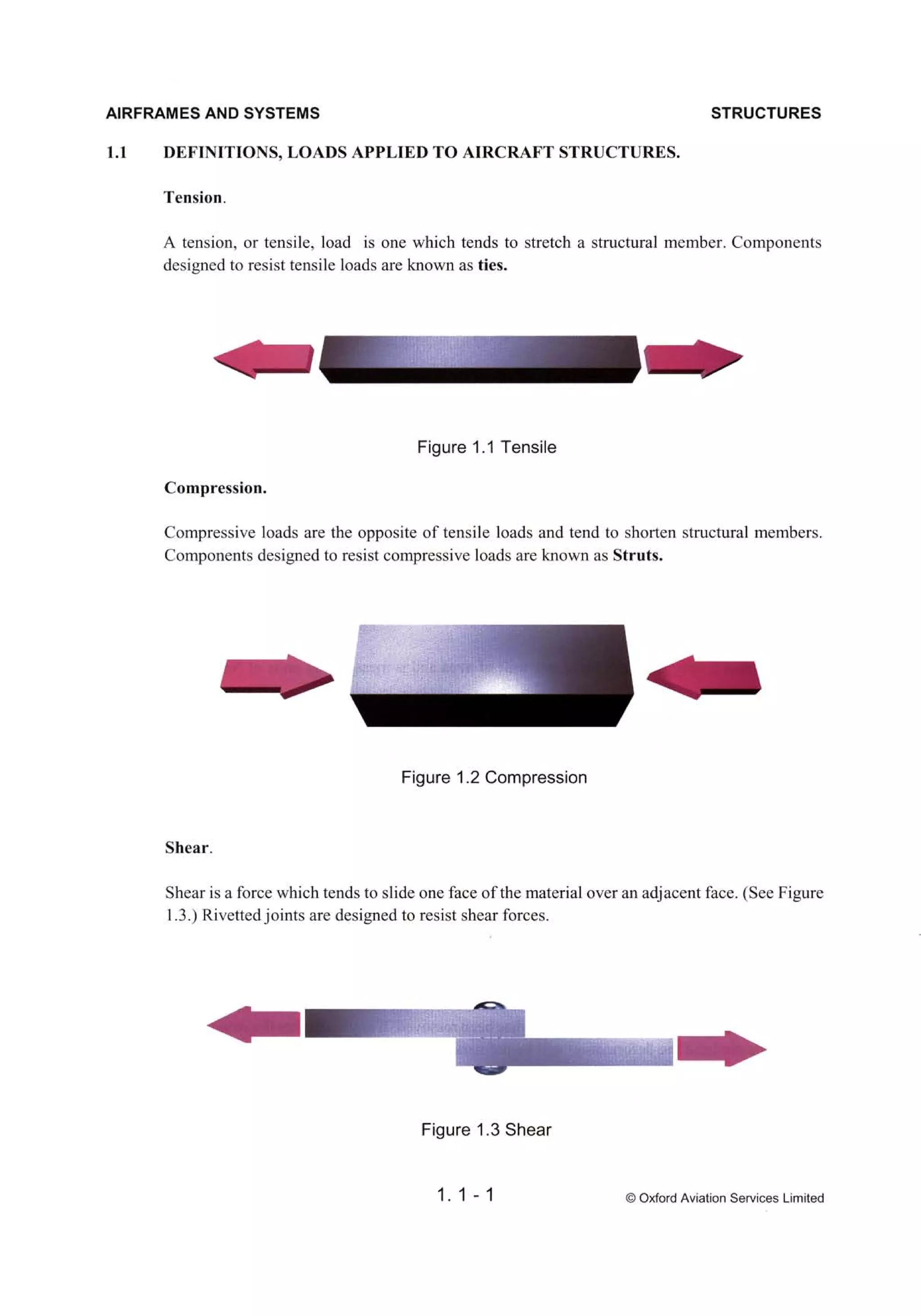 Atpl book-2-airframes-and-systems