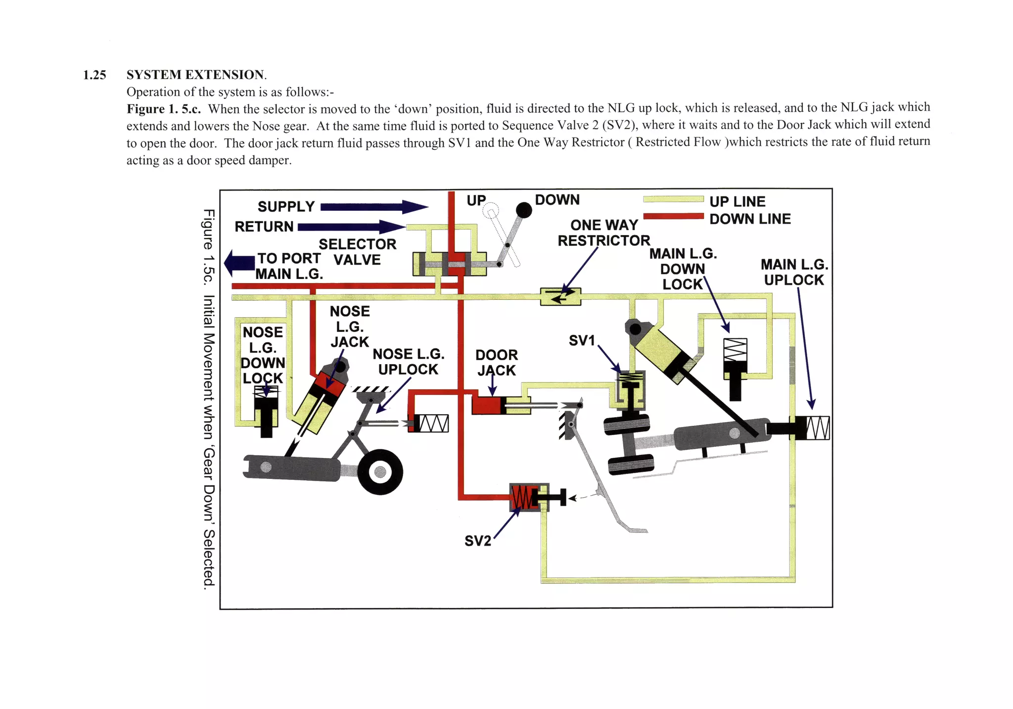 Atpl book-2-airframes-and-systems