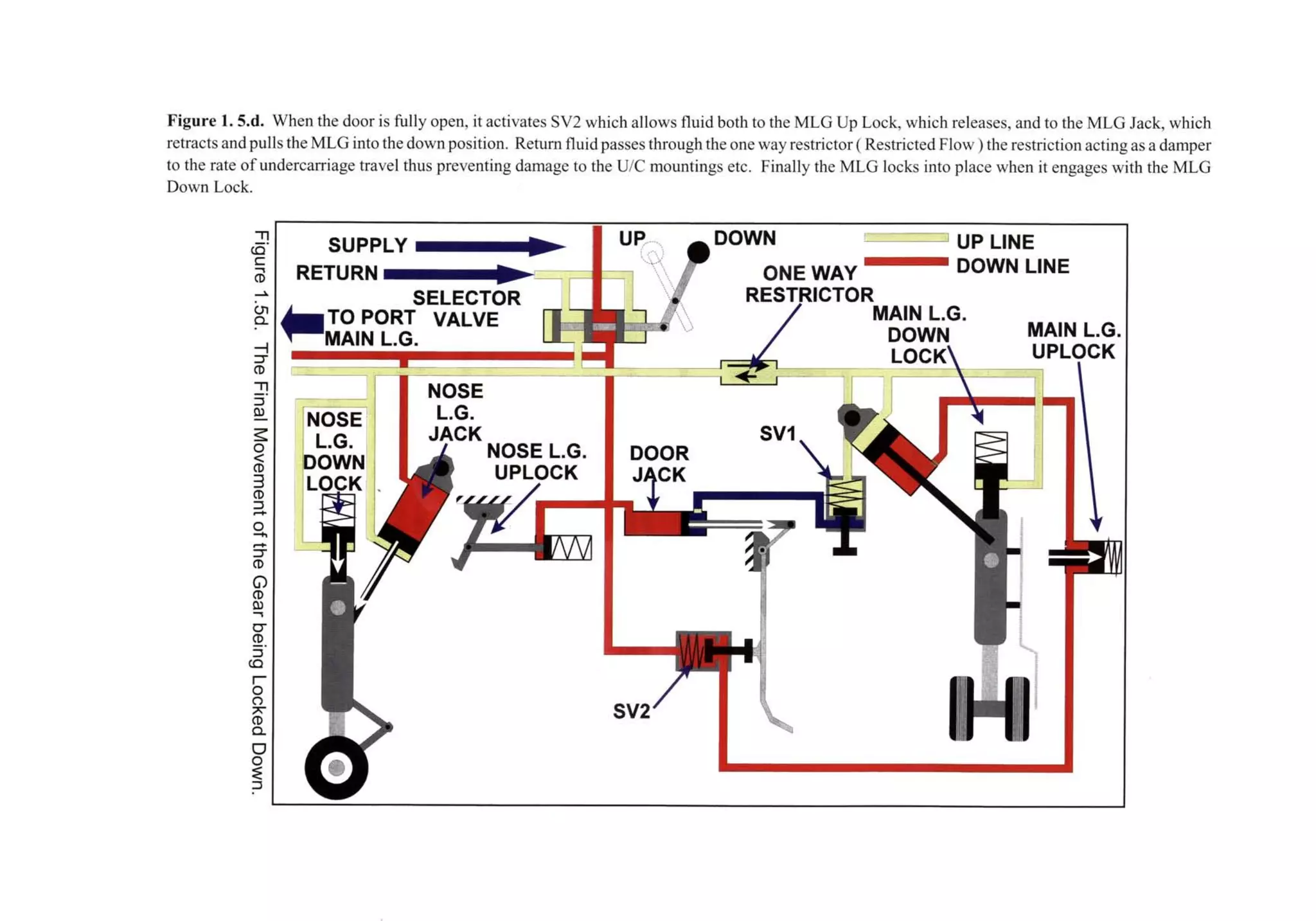 Atpl book-2-airframes-and-systems