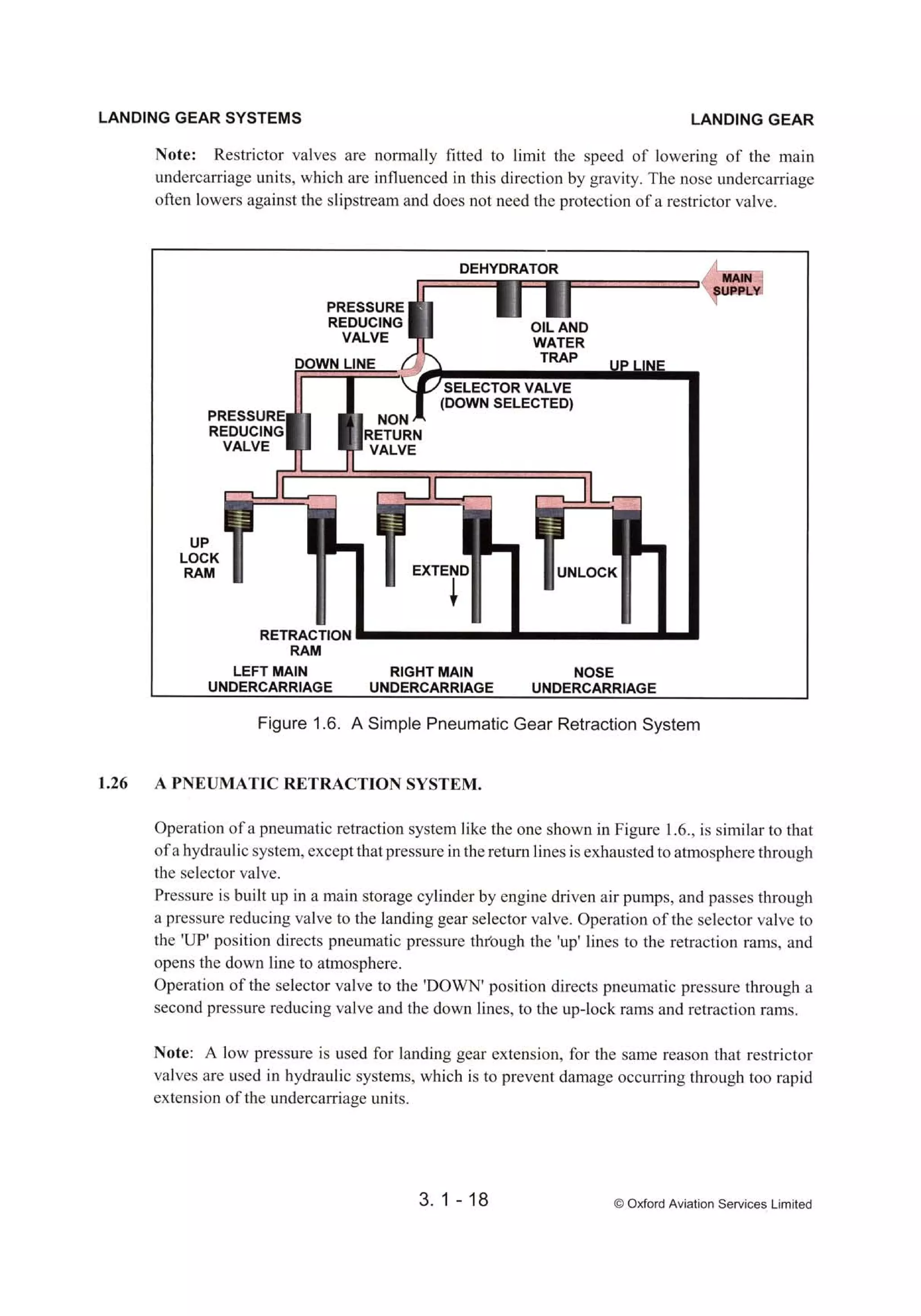 Atpl book-2-airframes-and-systems