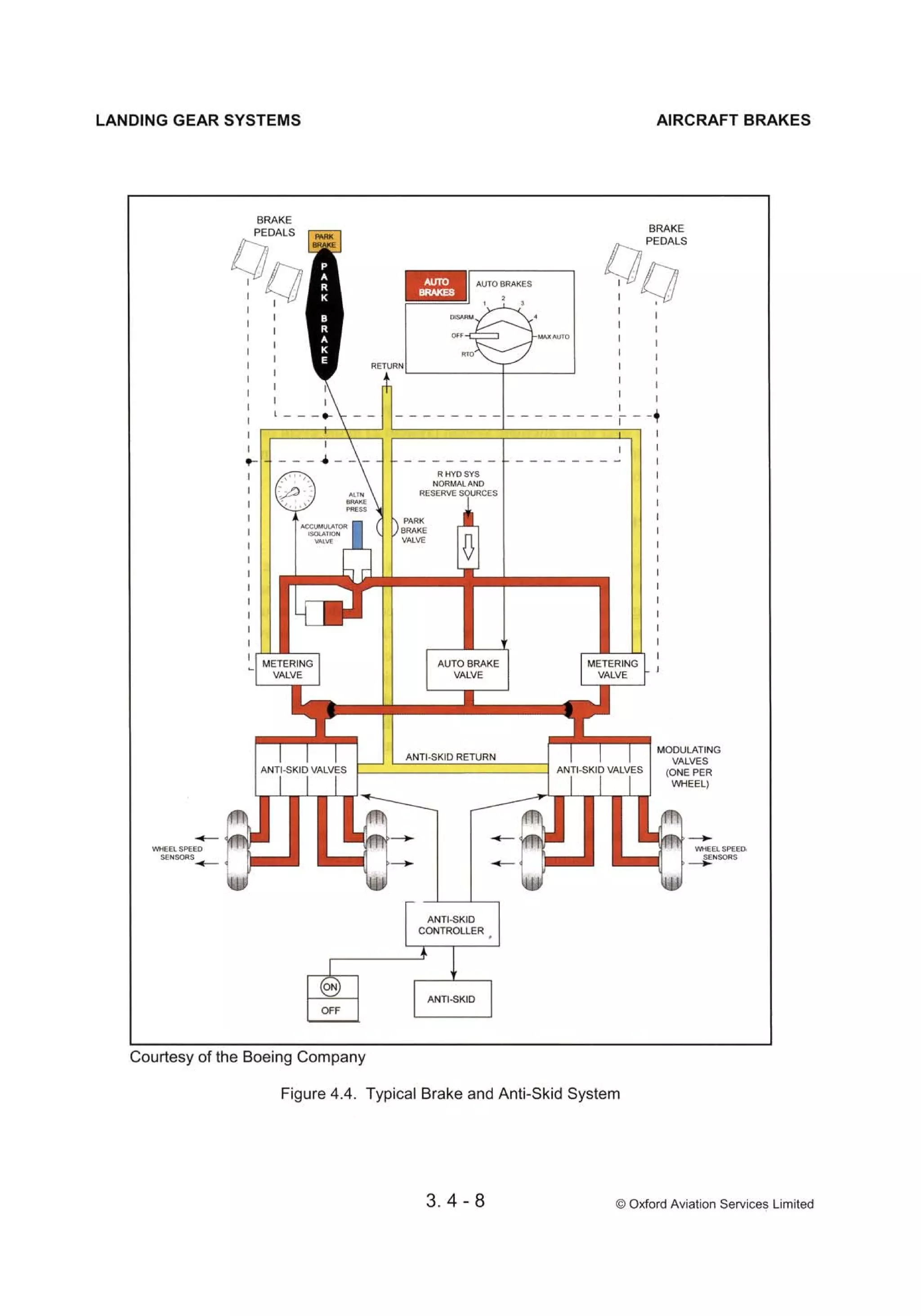 Atpl book-2-airframes-and-systems