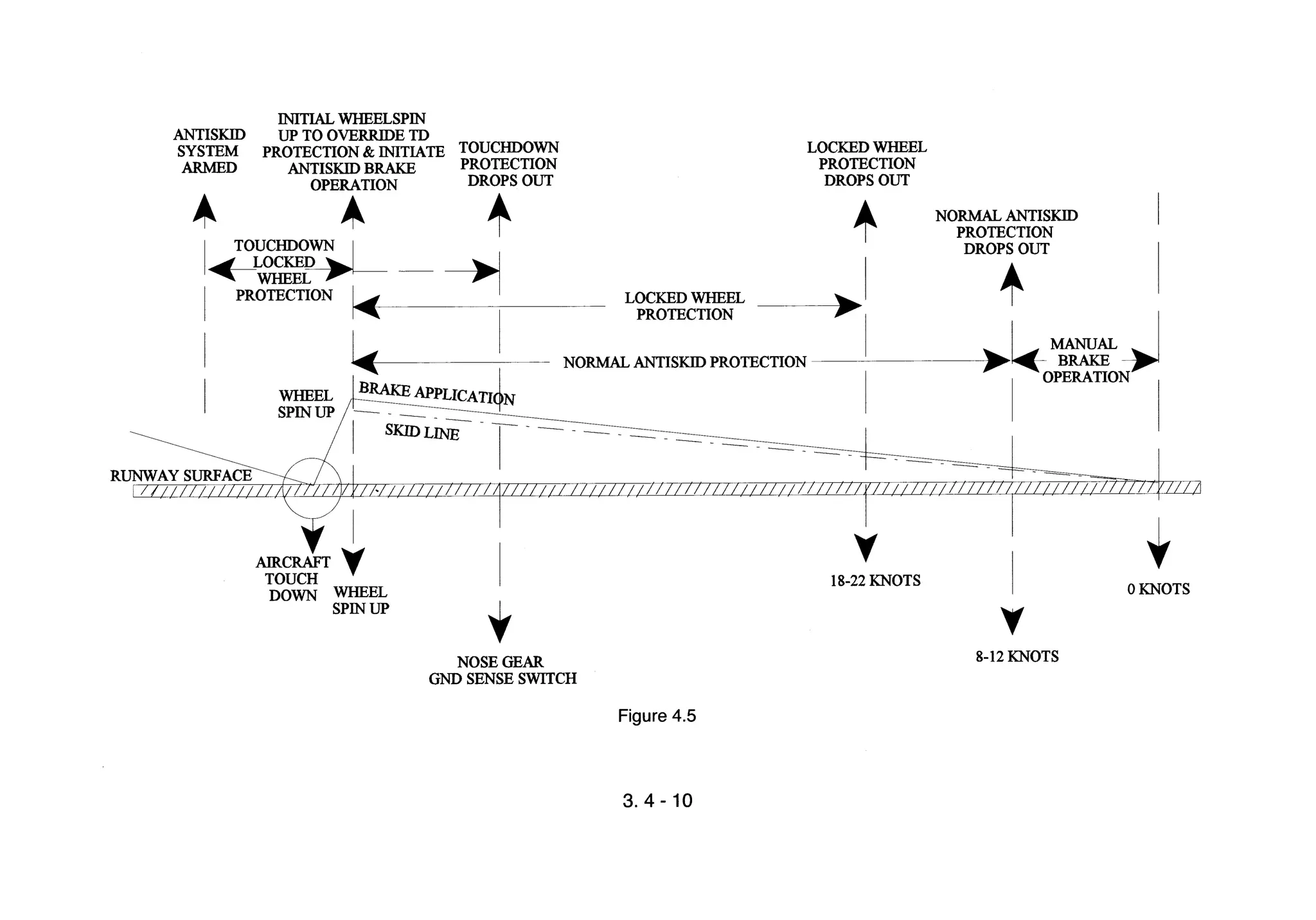 Atpl book-2-airframes-and-systems