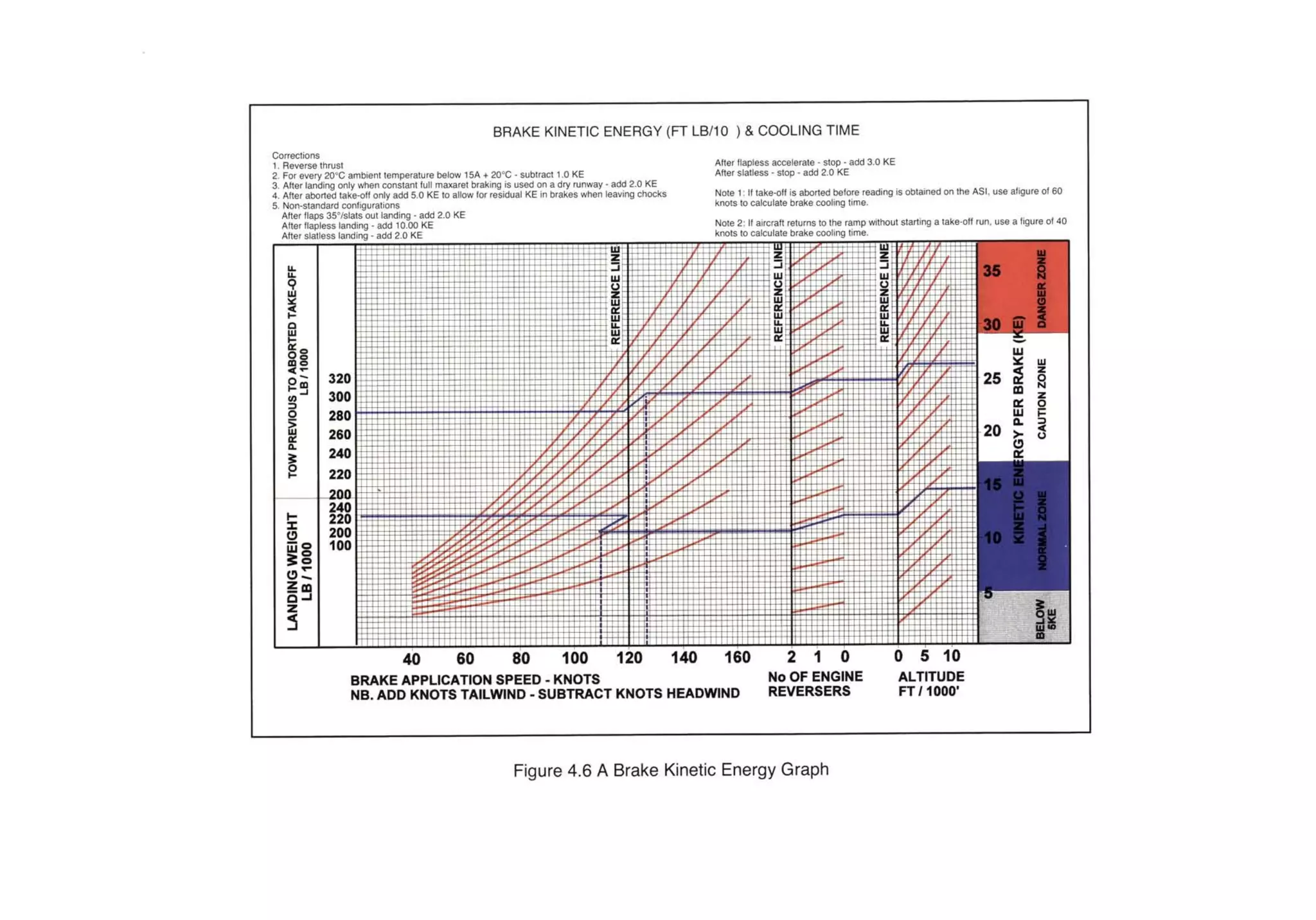 Atpl book-2-airframes-and-systems