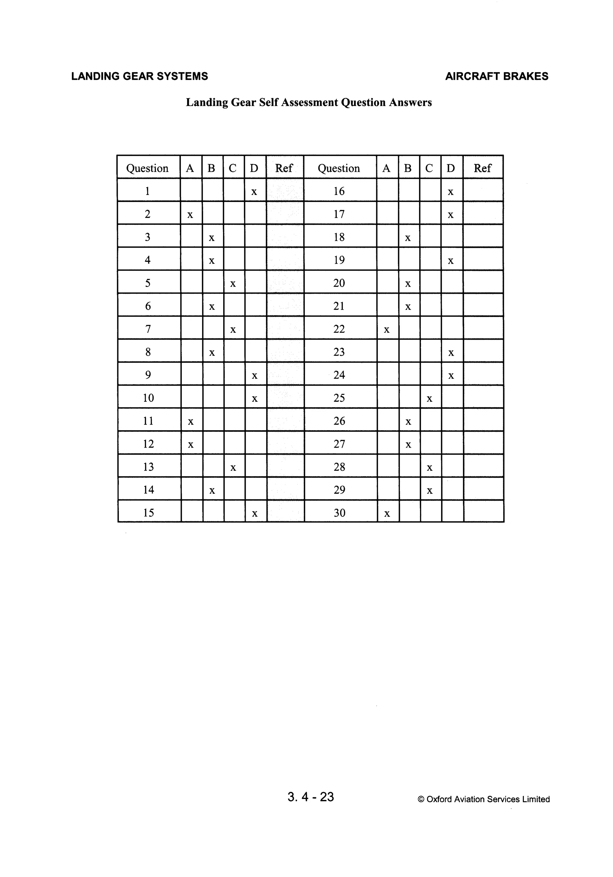 Atpl book-2-airframes-and-systems