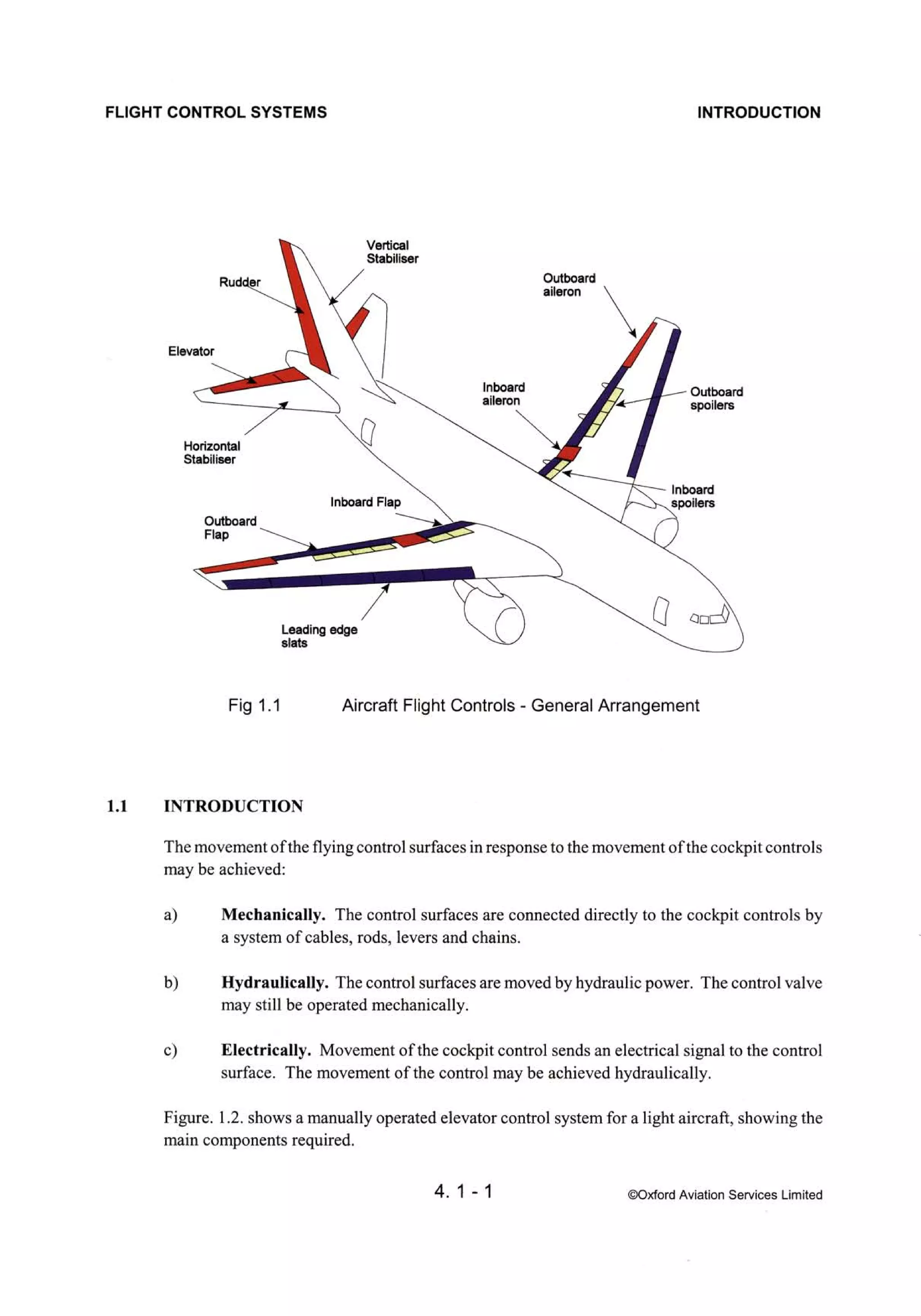 Atpl book-2-airframes-and-systems