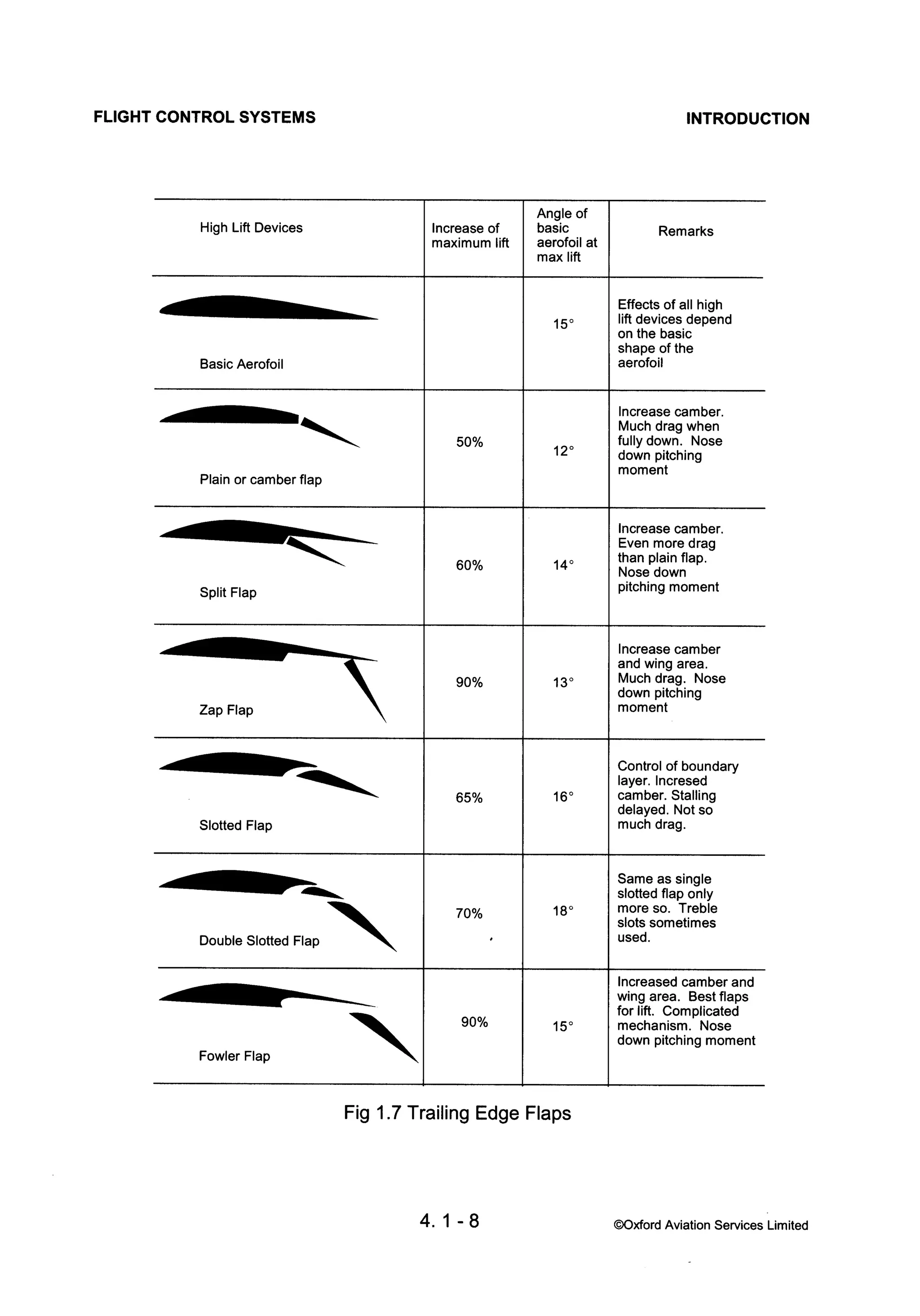 Atpl book-2-airframes-and-systems