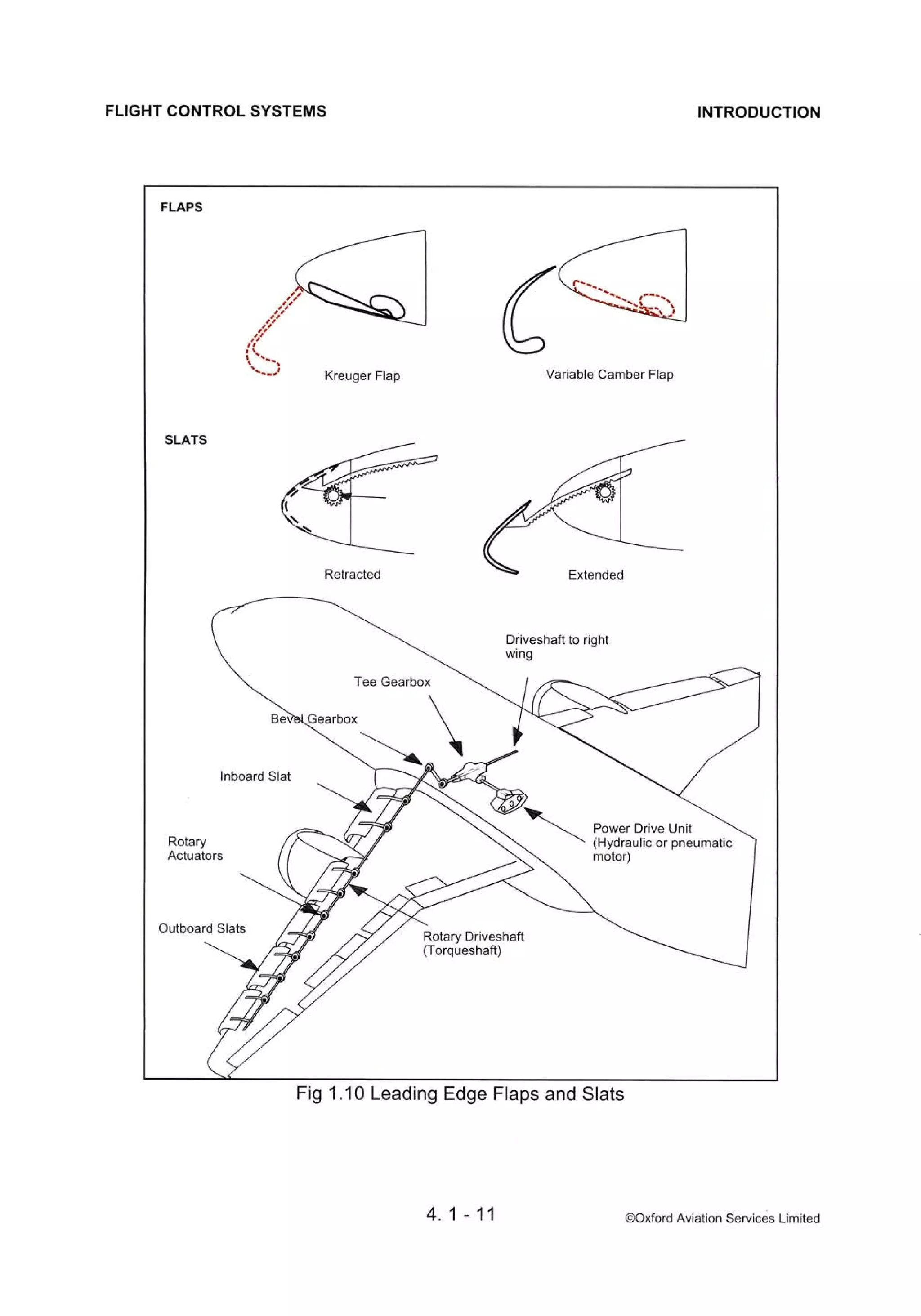 Atpl book-2-airframes-and-systems