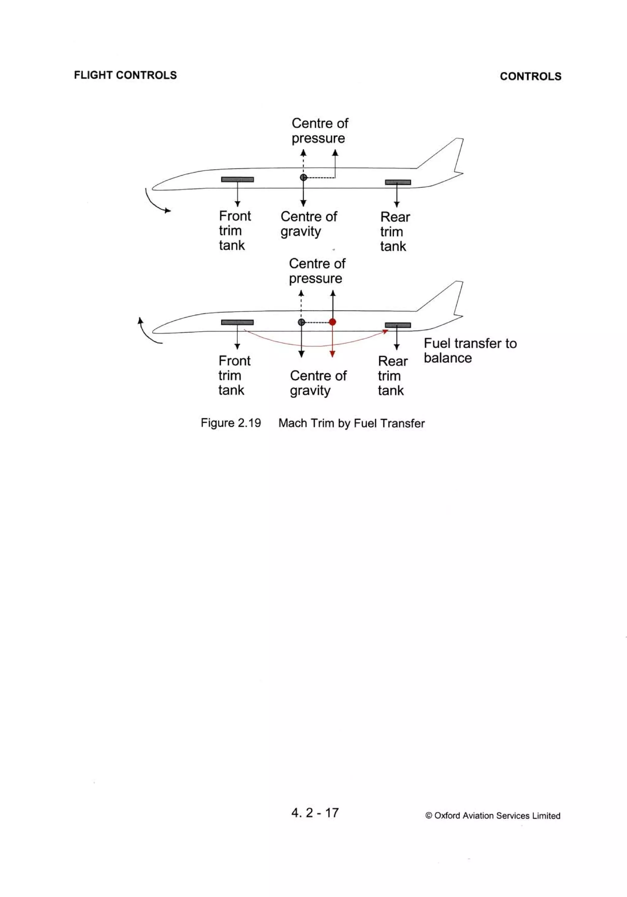 Atpl book-2-airframes-and-systems