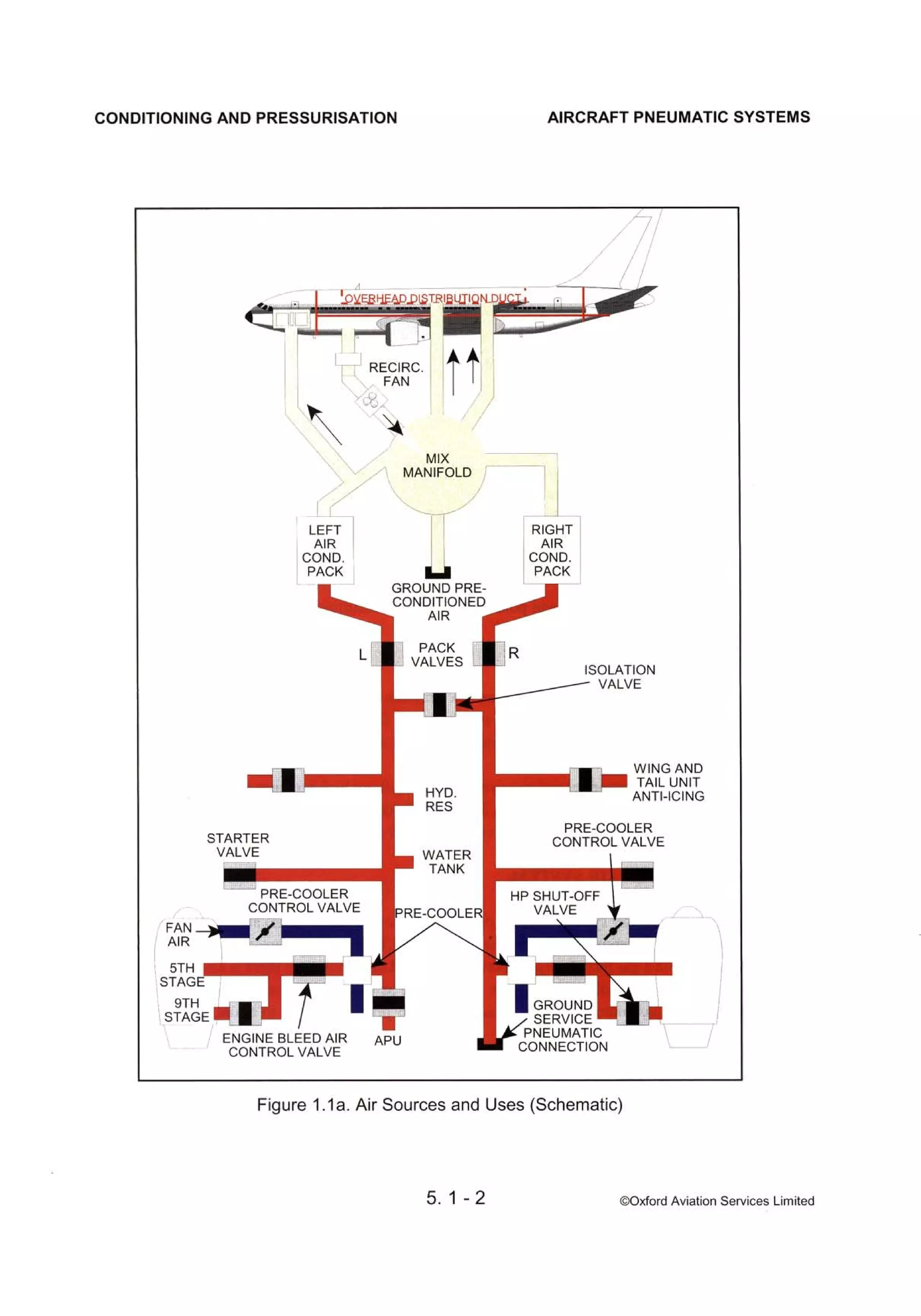 Atpl book-2-airframes-and-systems