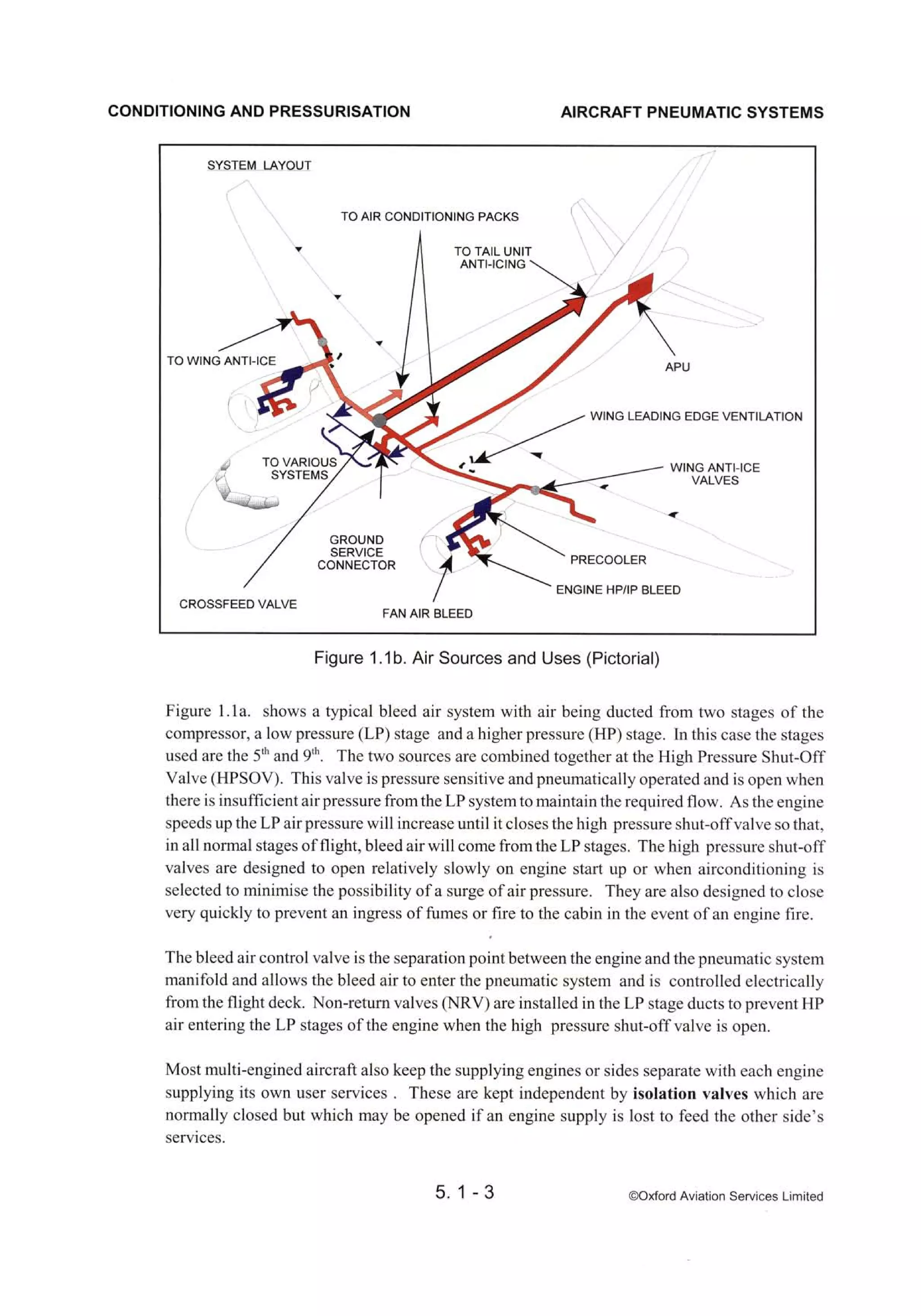 Atpl book-2-airframes-and-systems