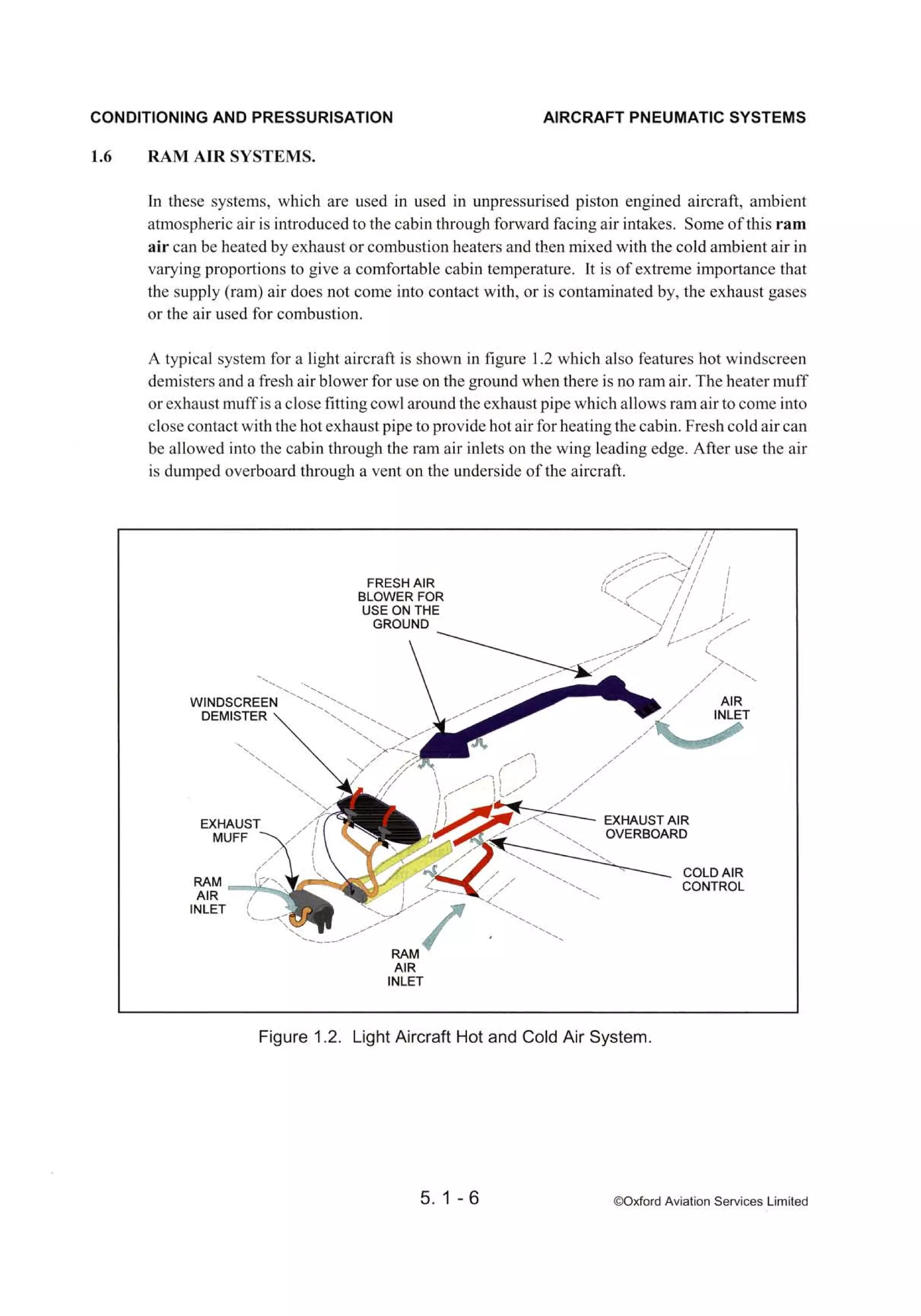 Atpl book-2-airframes-and-systems