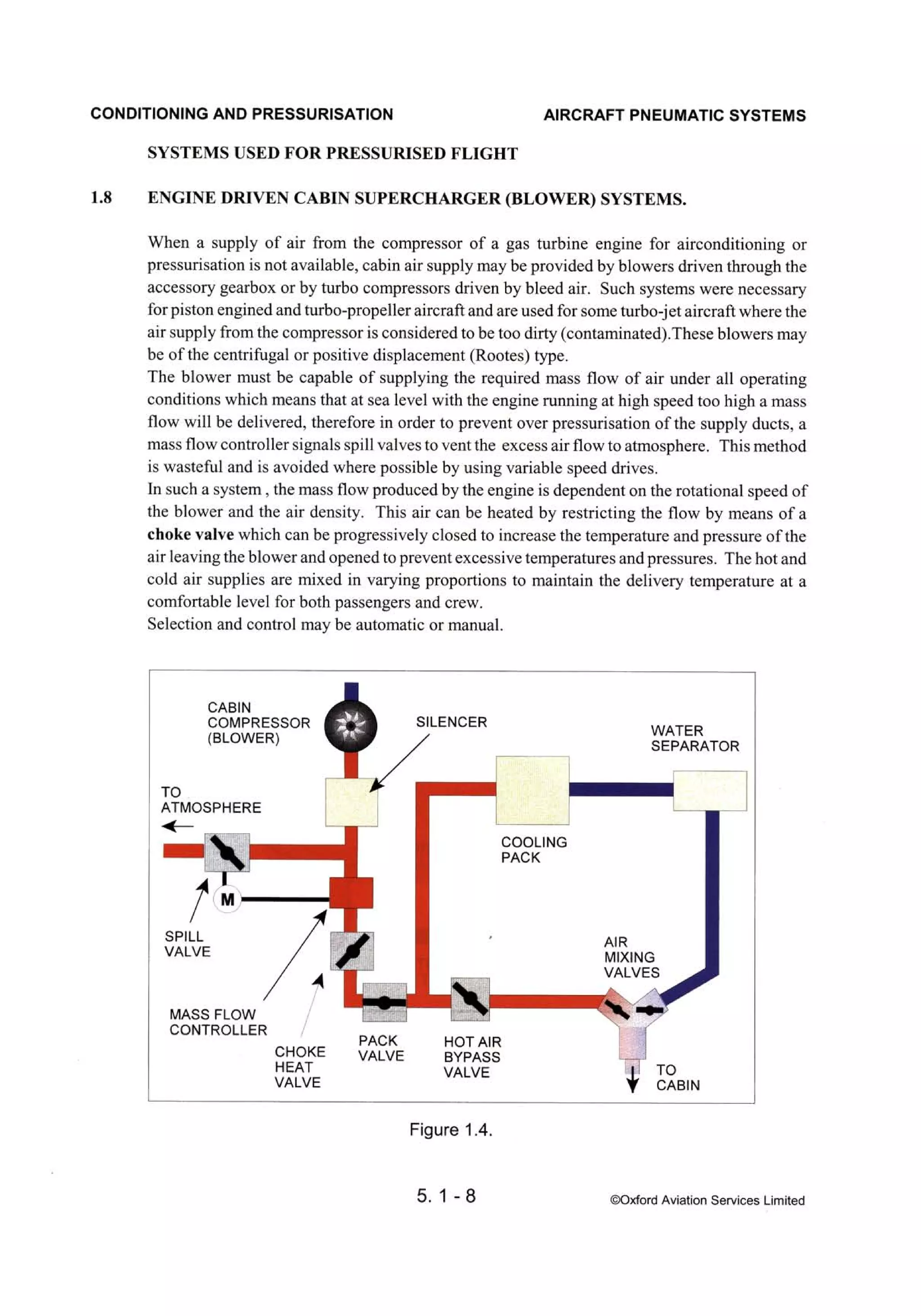 Atpl book-2-airframes-and-systems