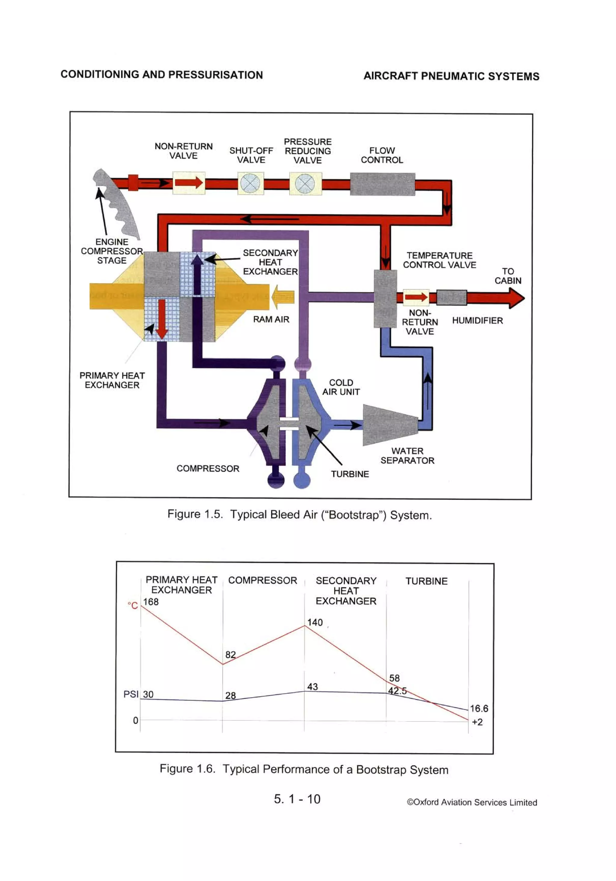 Atpl book-2-airframes-and-systems