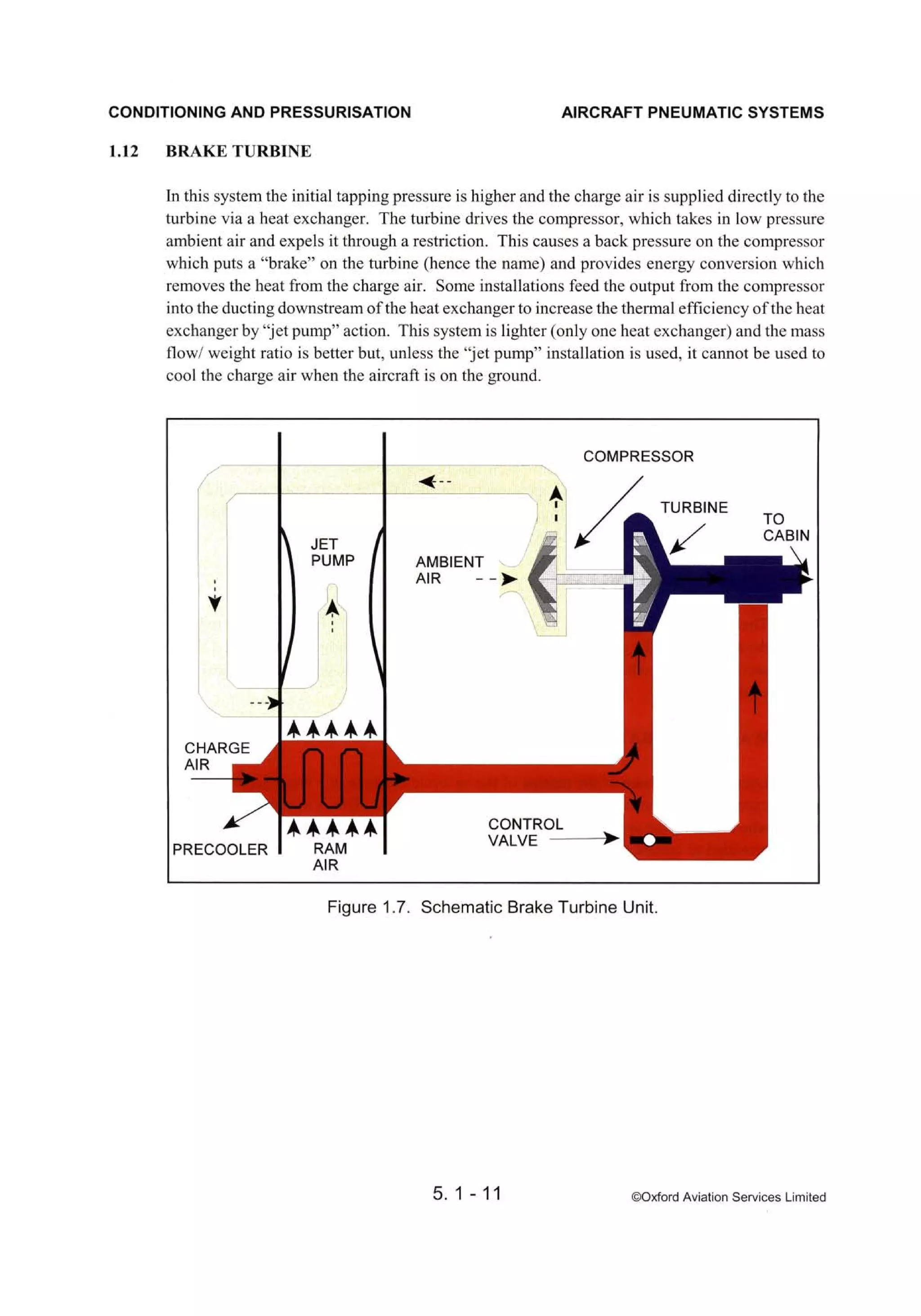 Atpl book-2-airframes-and-systems