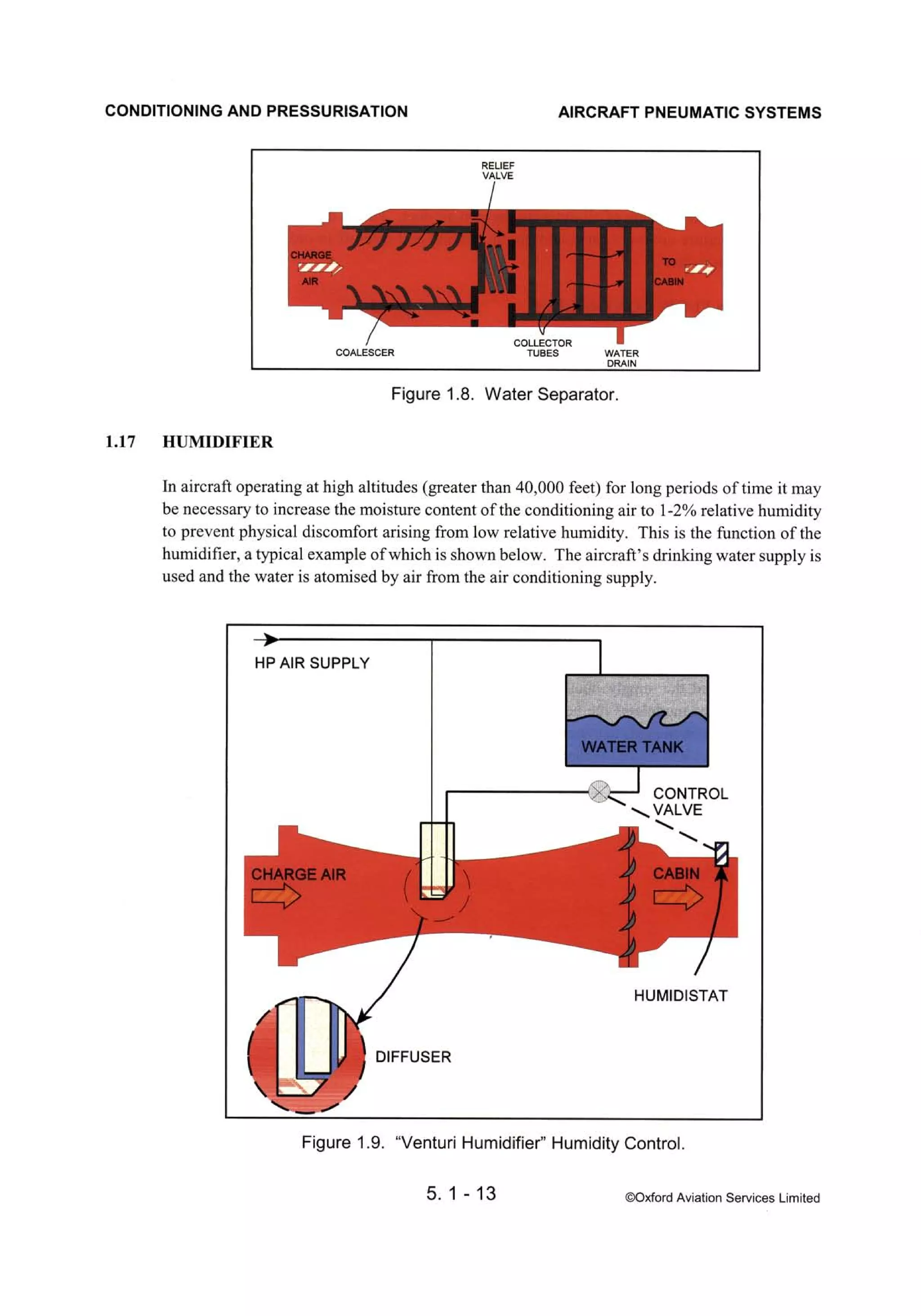 Atpl book-2-airframes-and-systems