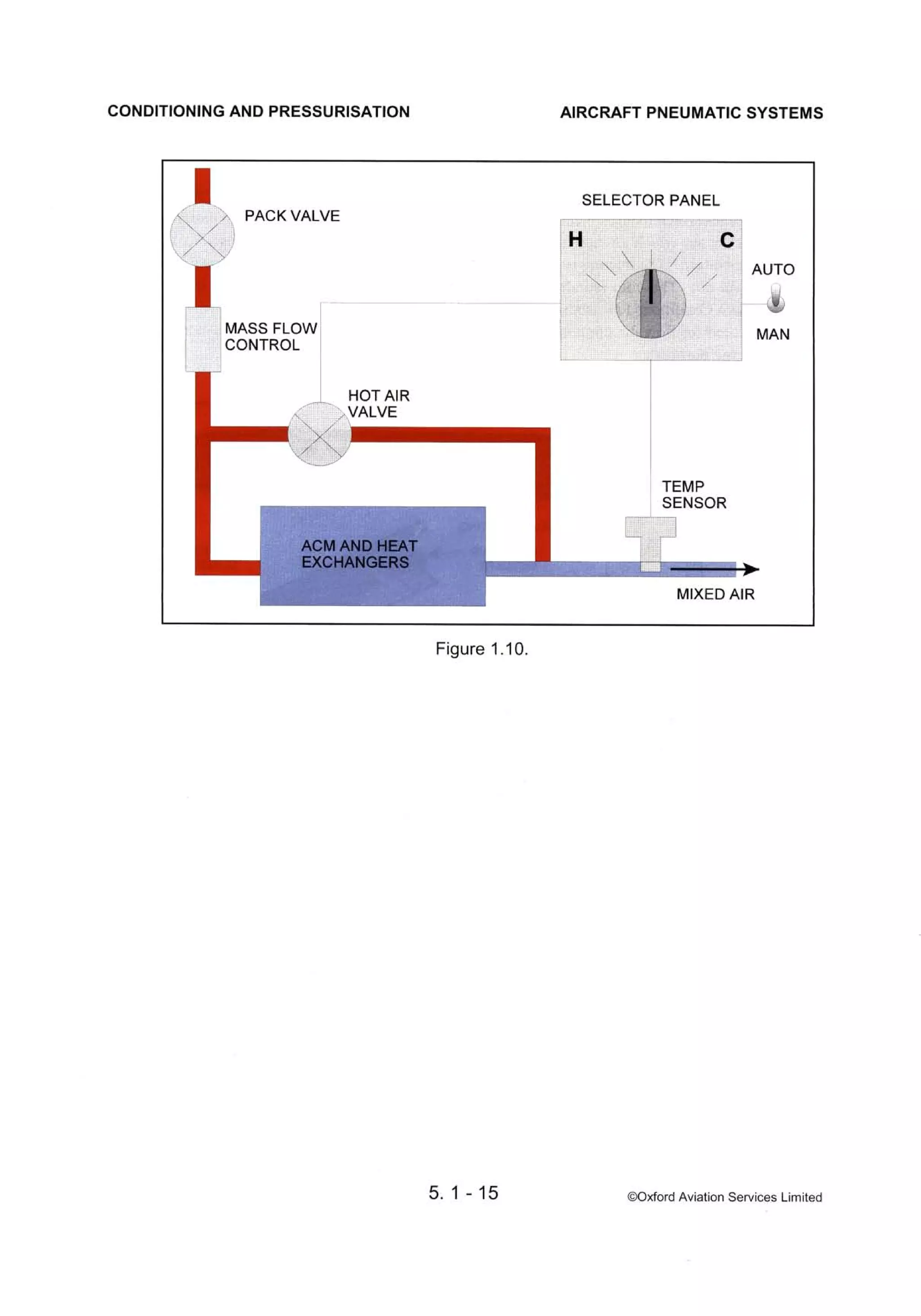 Atpl book-2-airframes-and-systems