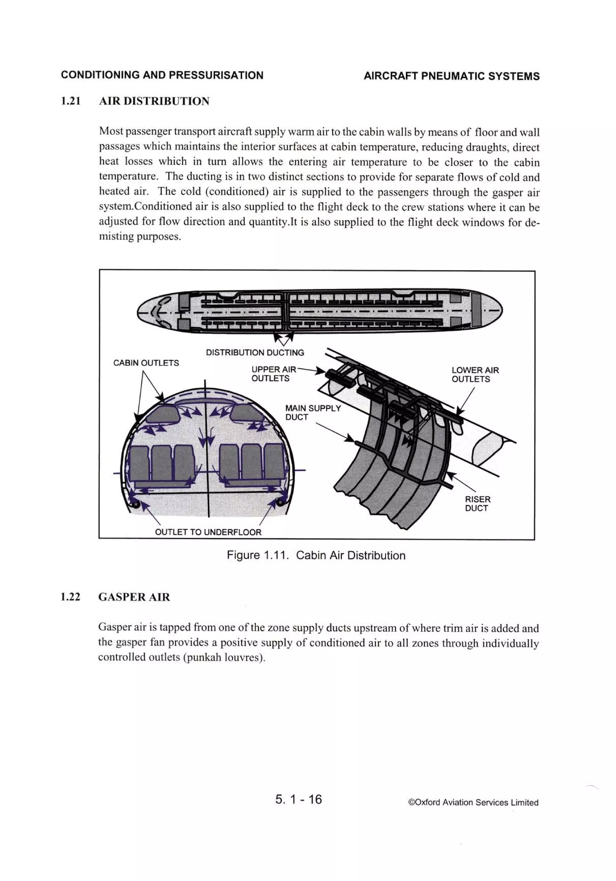 Atpl book-2-airframes-and-systems