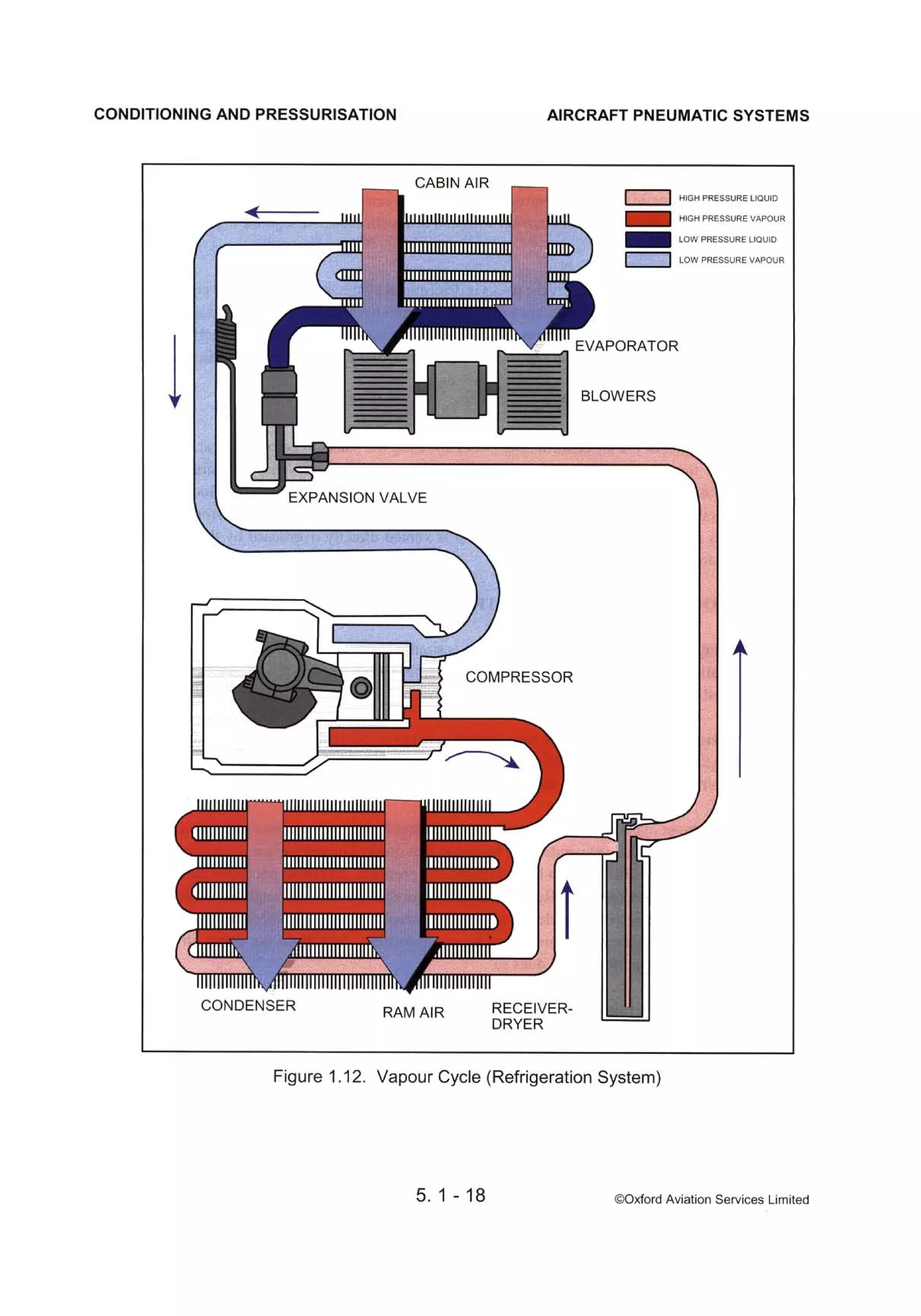 Atpl book-2-airframes-and-systems