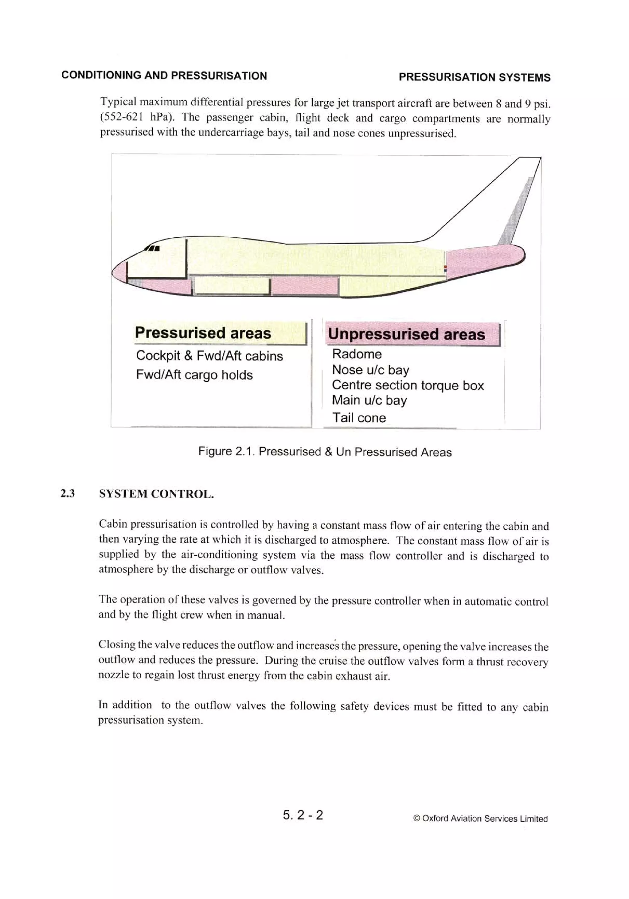 Atpl book-2-airframes-and-systems