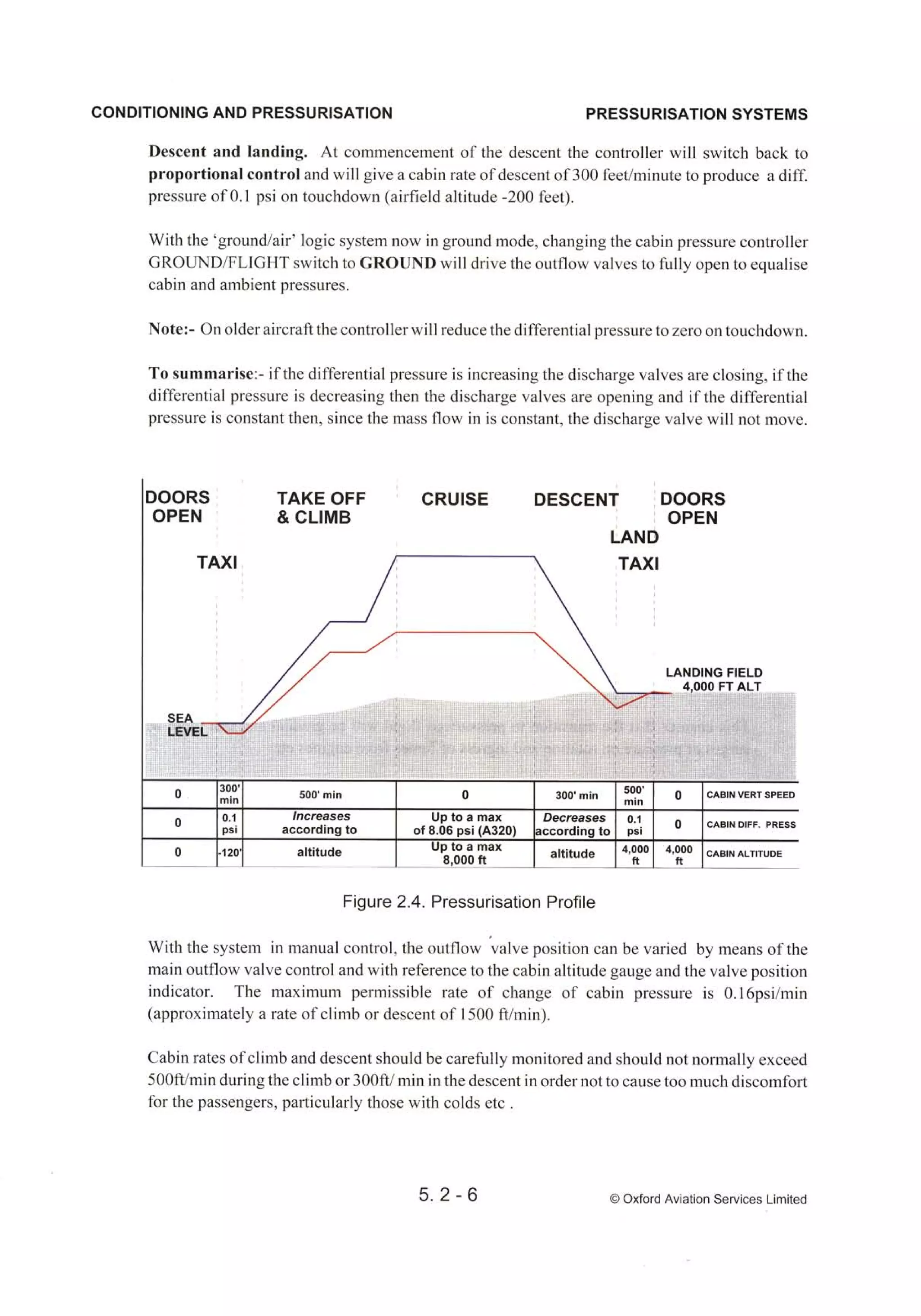 Atpl book-2-airframes-and-systems