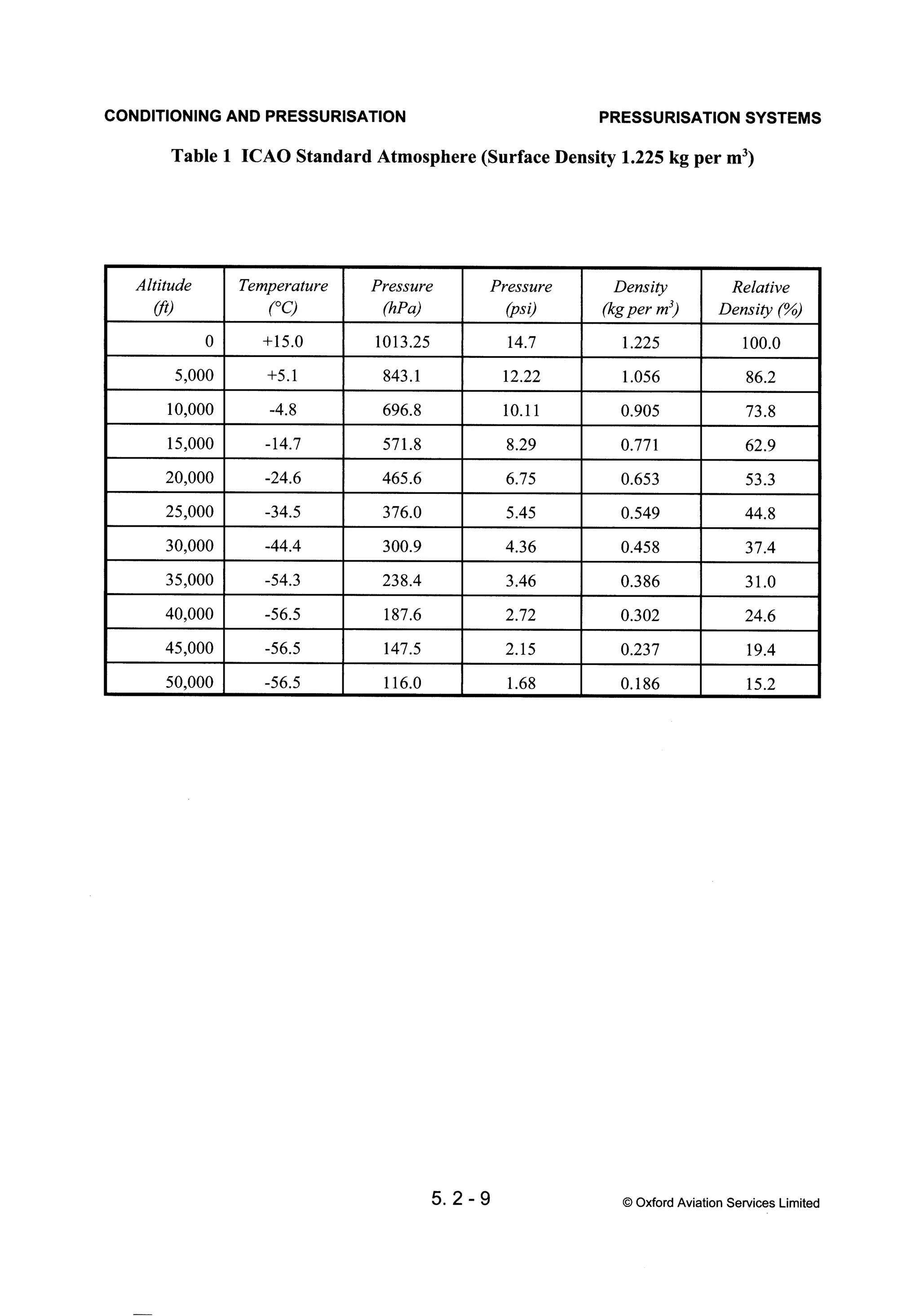 Atpl book-2-airframes-and-systems