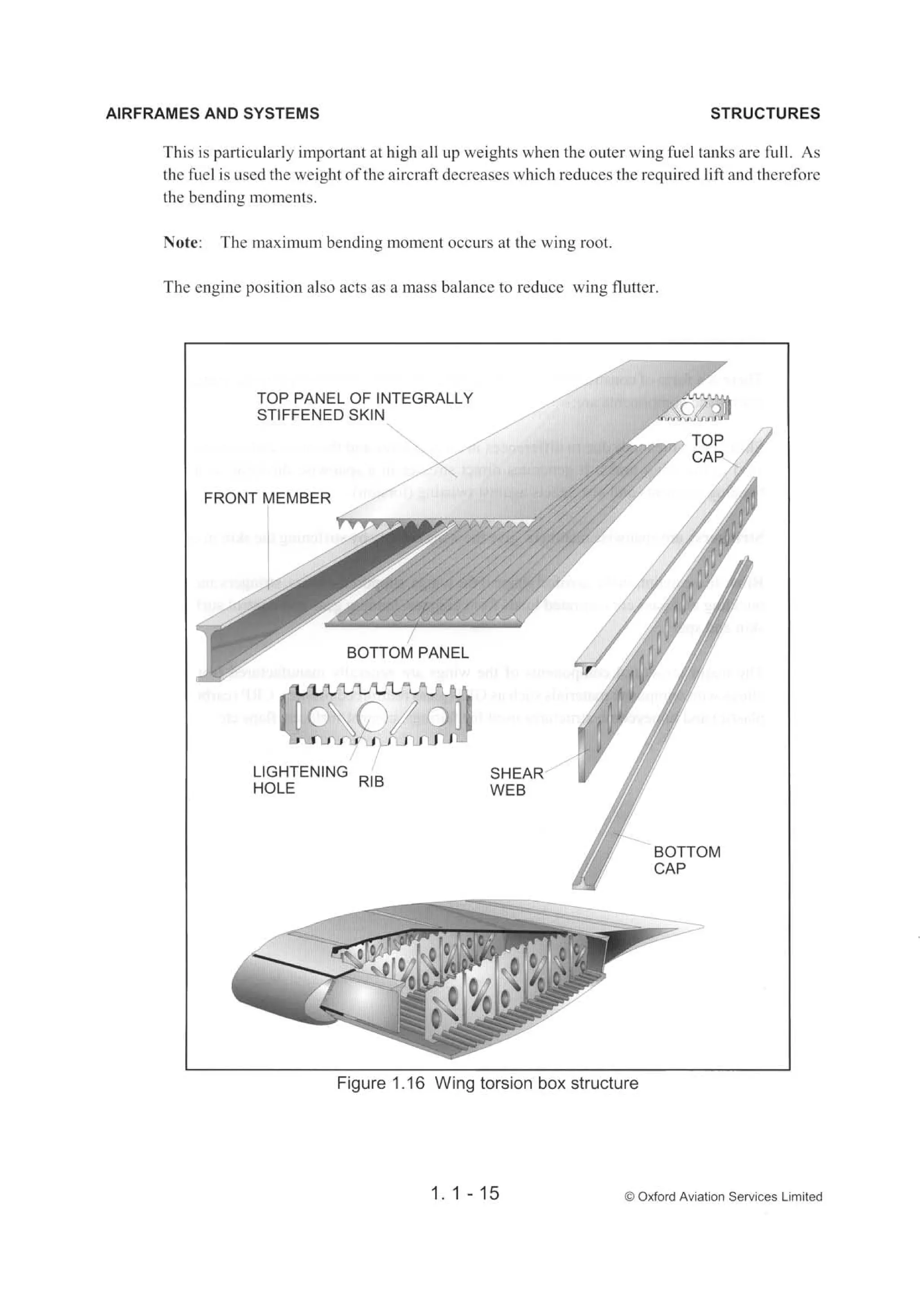 Atpl book-2-airframes-and-systems
