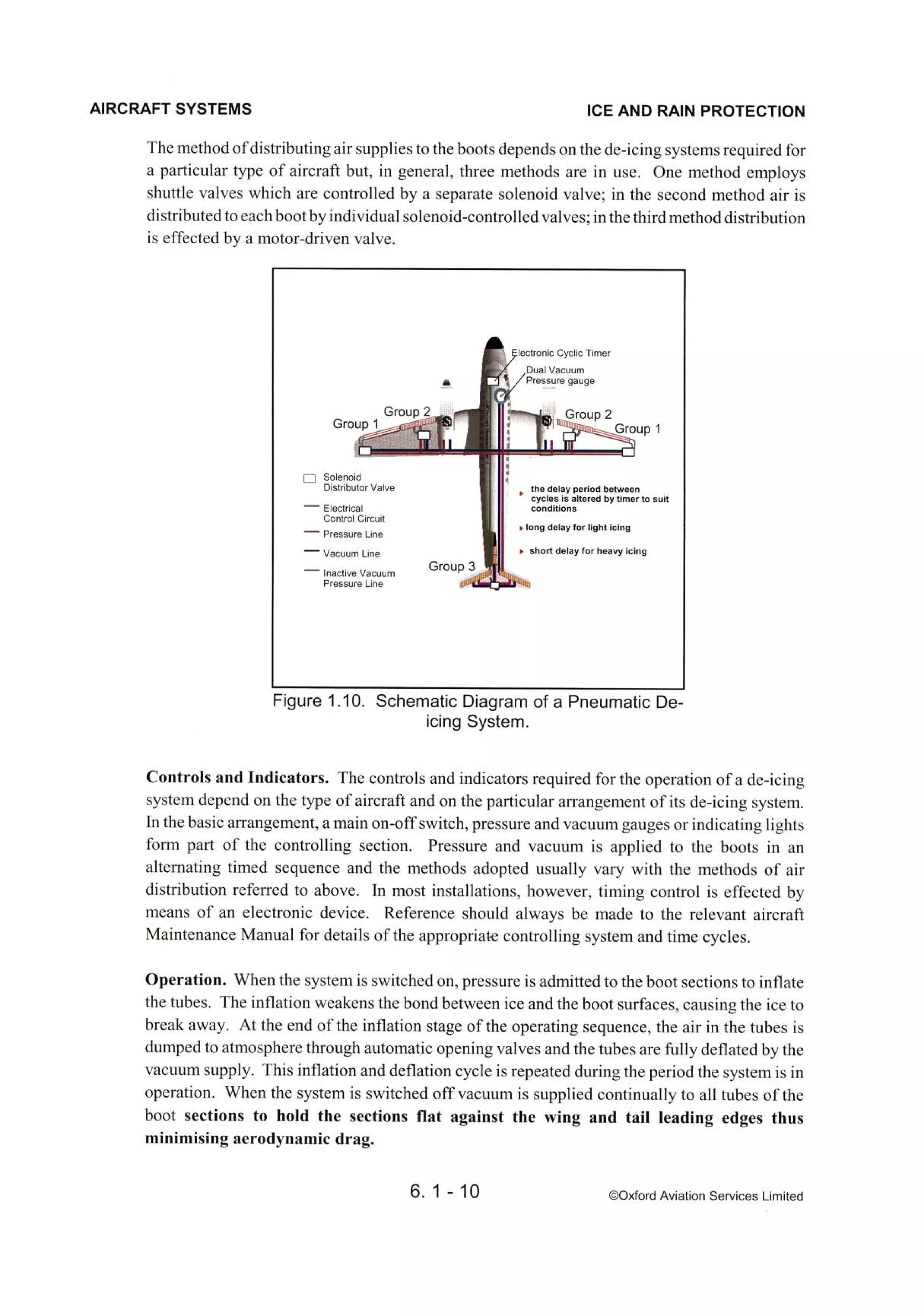 Atpl book-2-airframes-and-systems