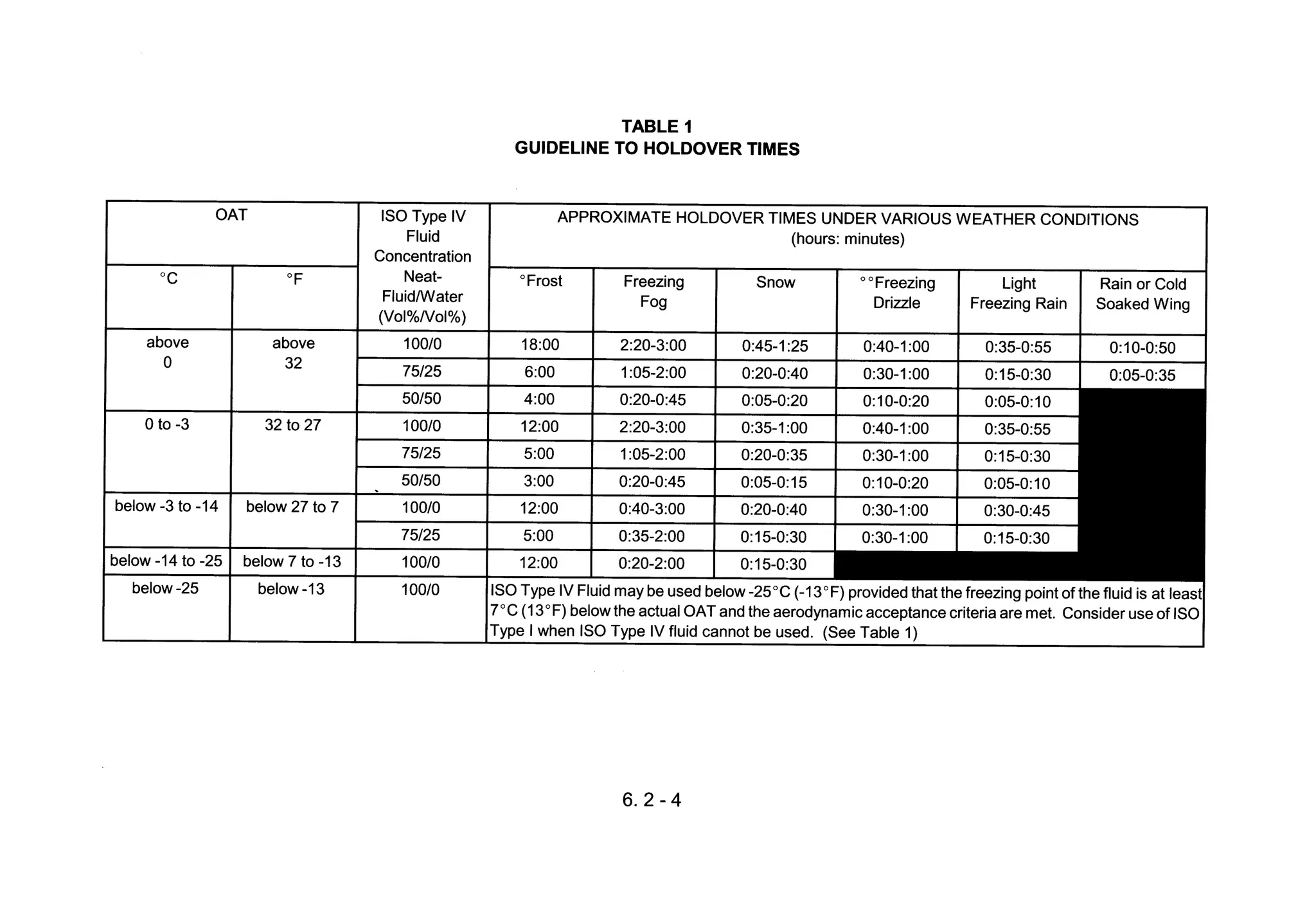 Atpl book-2-airframes-and-systems