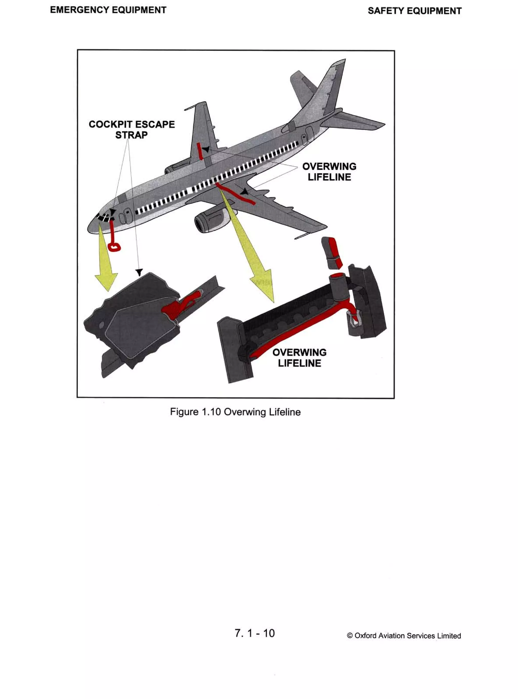 Atpl book-2-airframes-and-systems