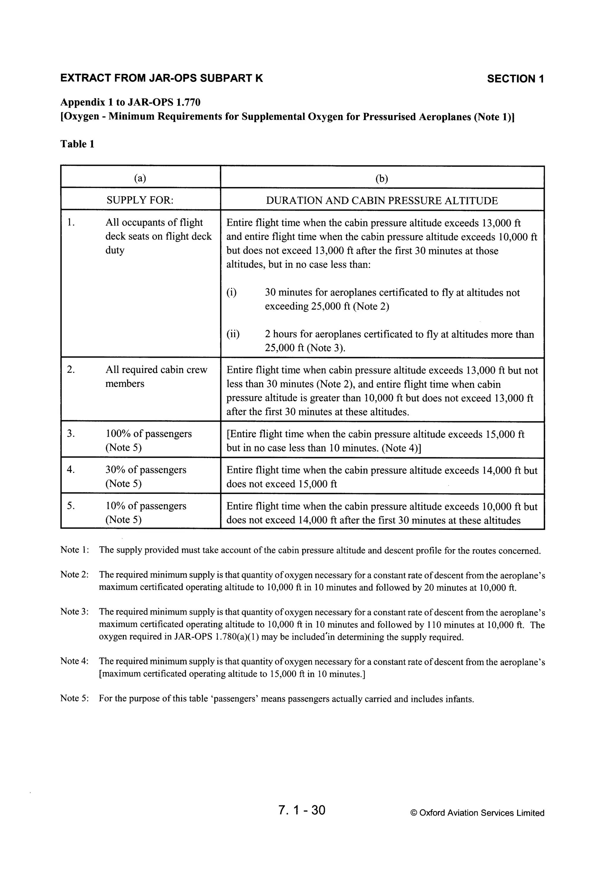 Atpl book-2-airframes-and-systems