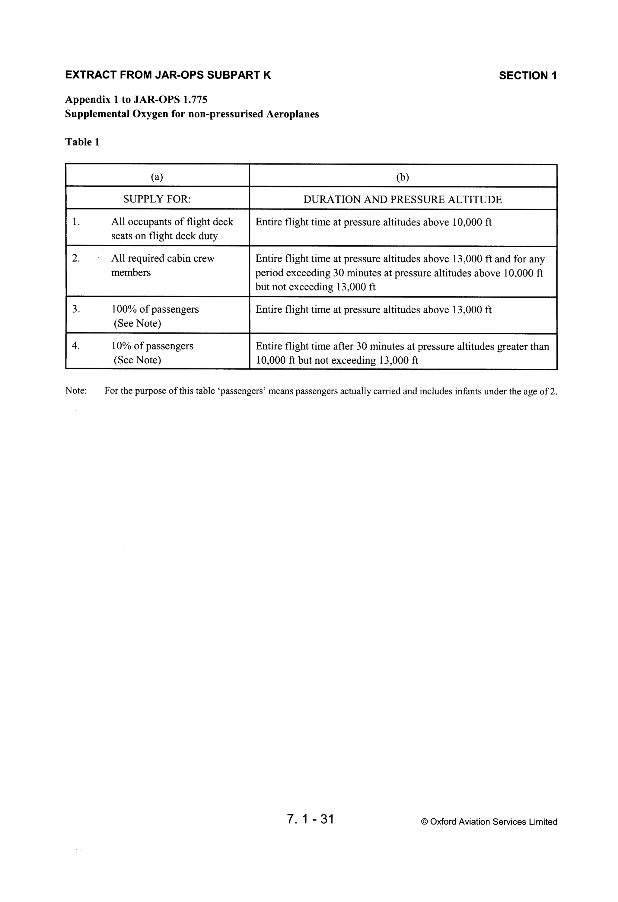 Atpl book-2-airframes-and-systems