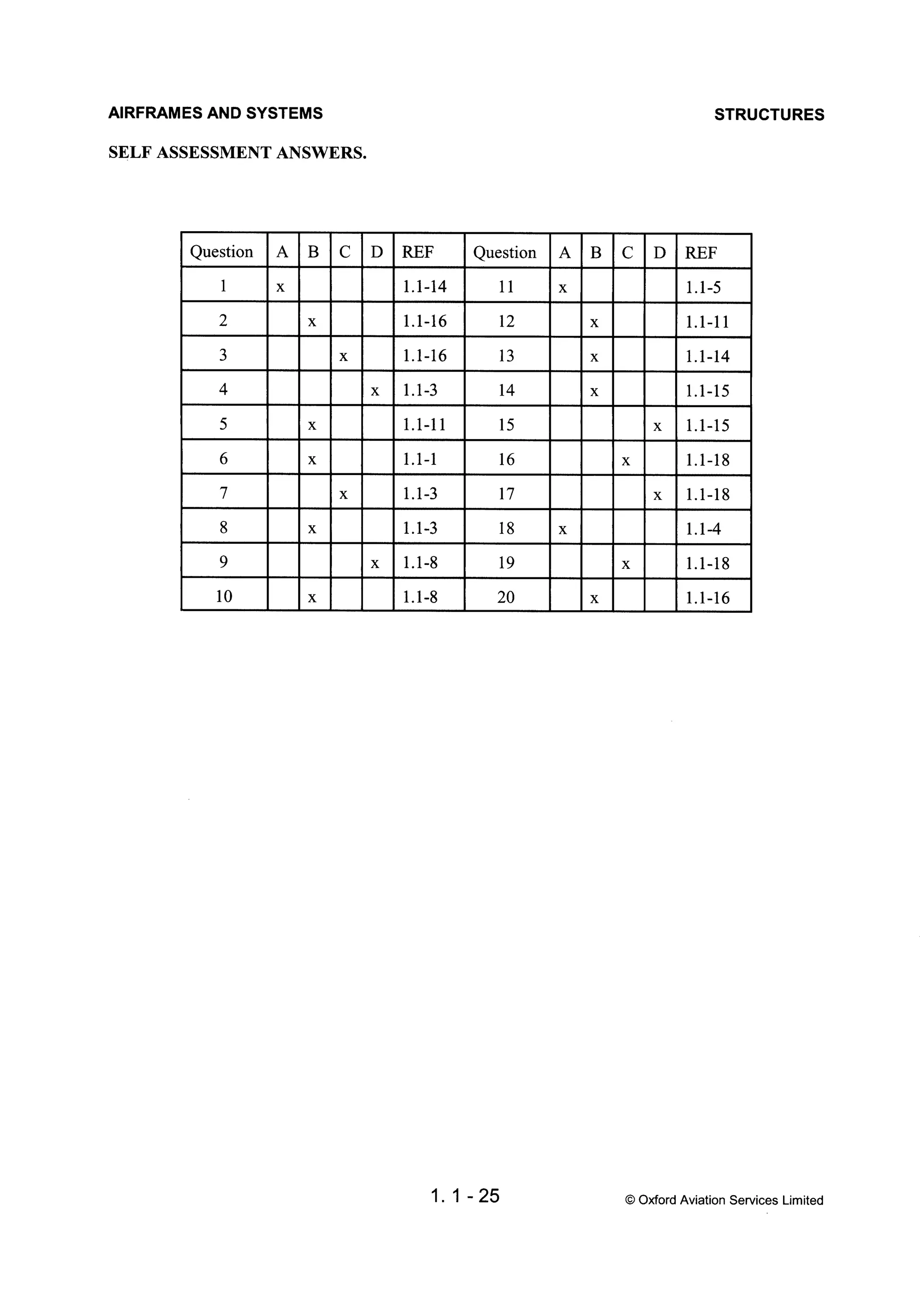 Atpl book-2-airframes-and-systems