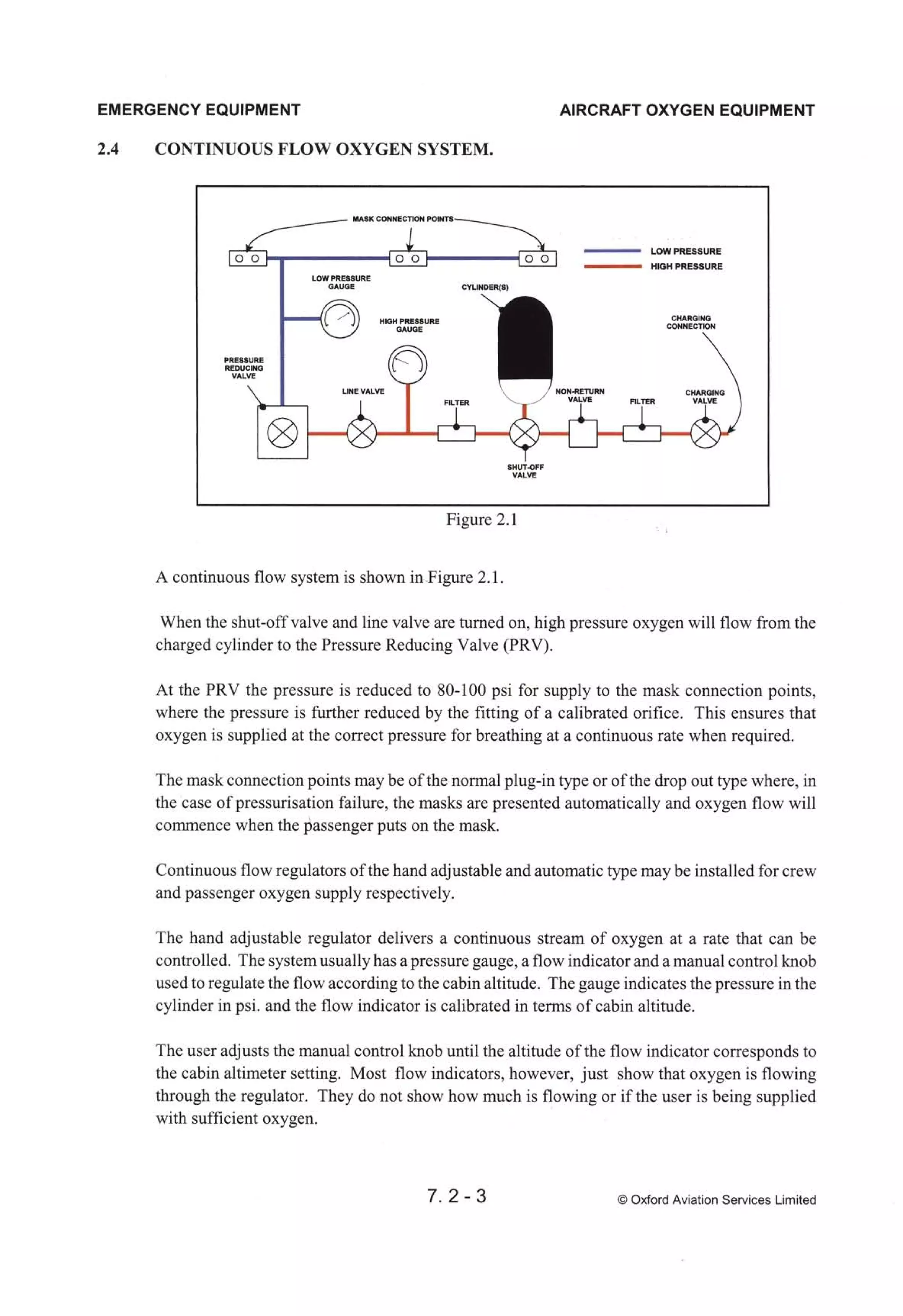 Atpl book-2-airframes-and-systems
