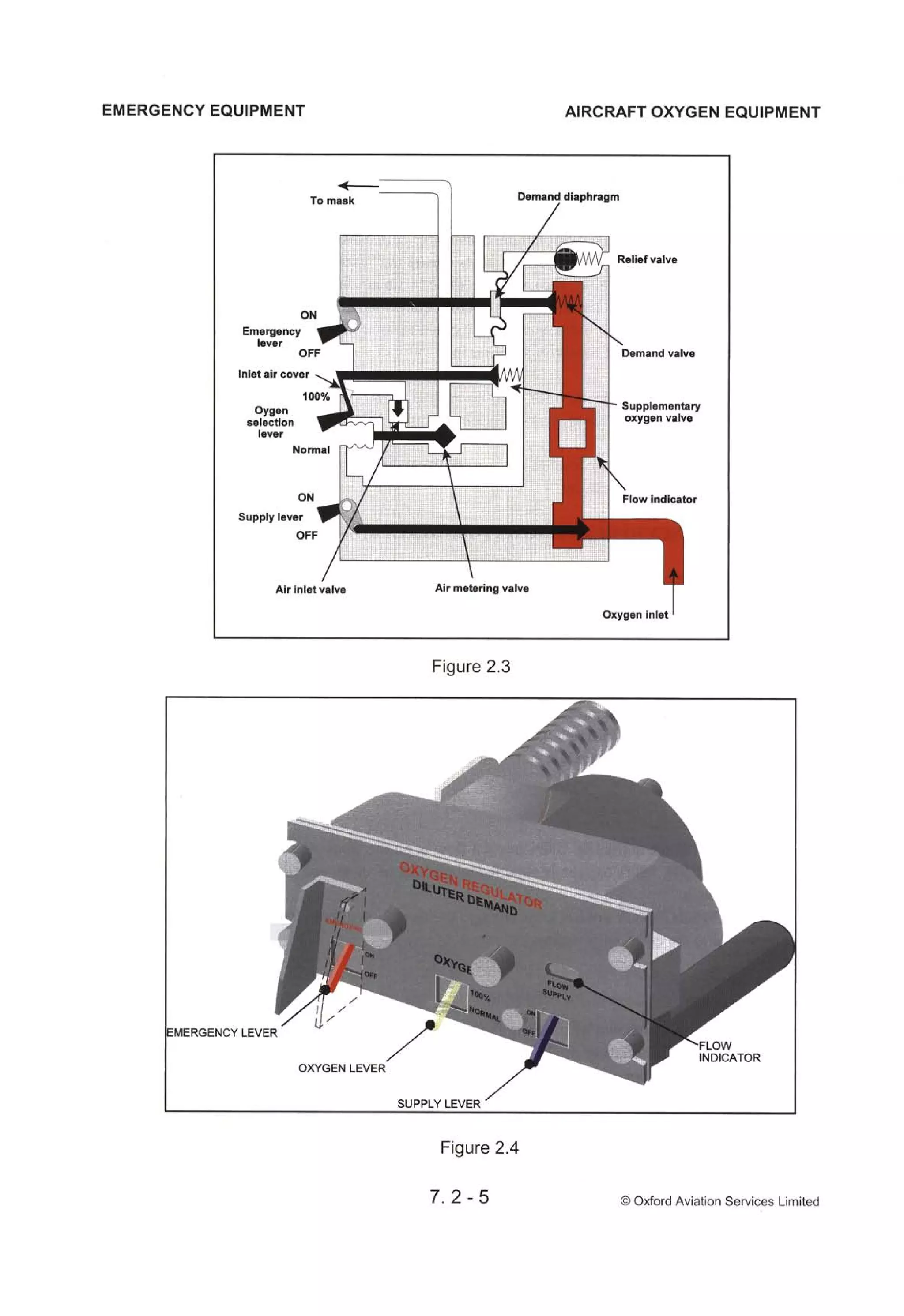 Atpl book-2-airframes-and-systems