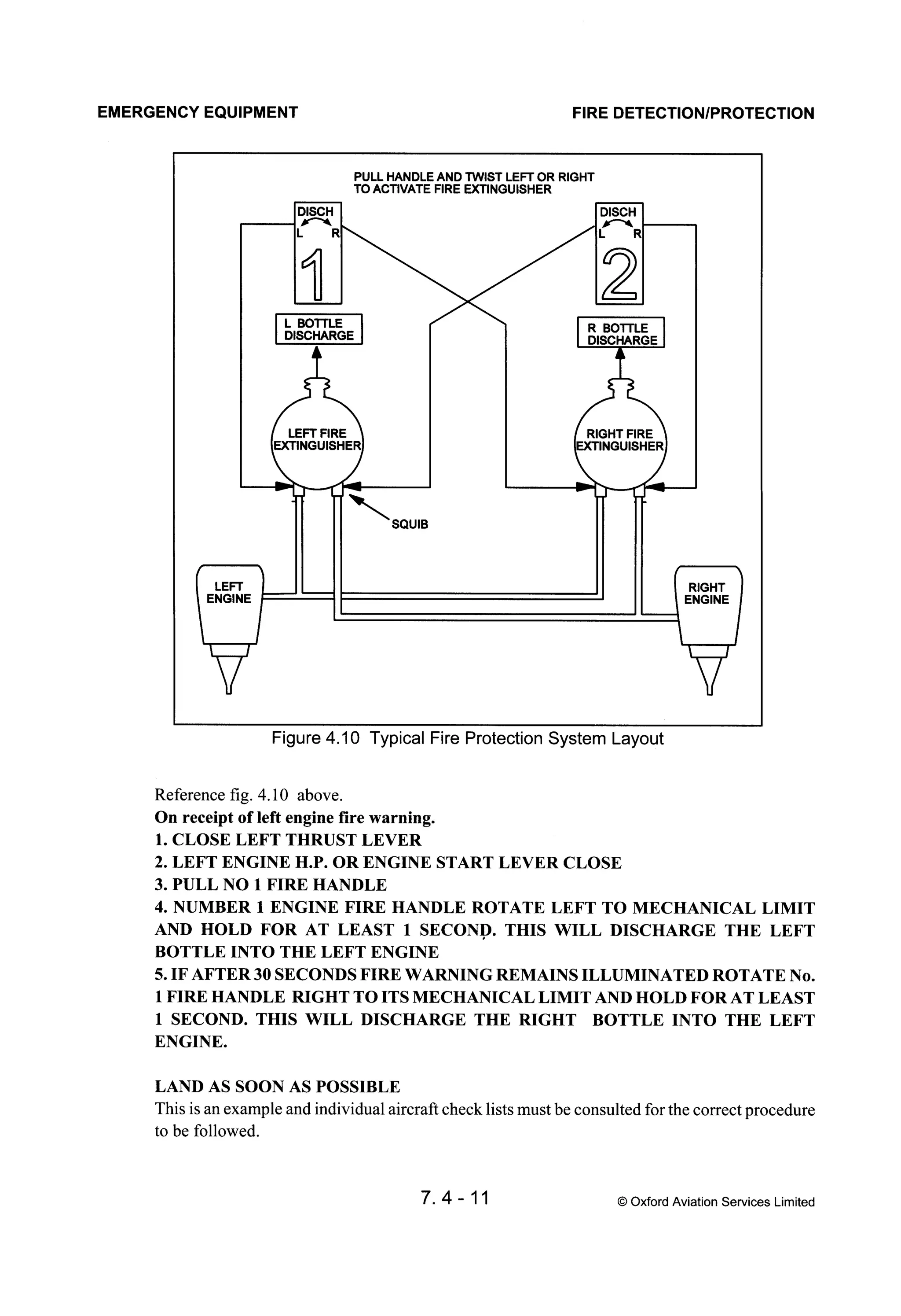 Atpl book-2-airframes-and-systems
