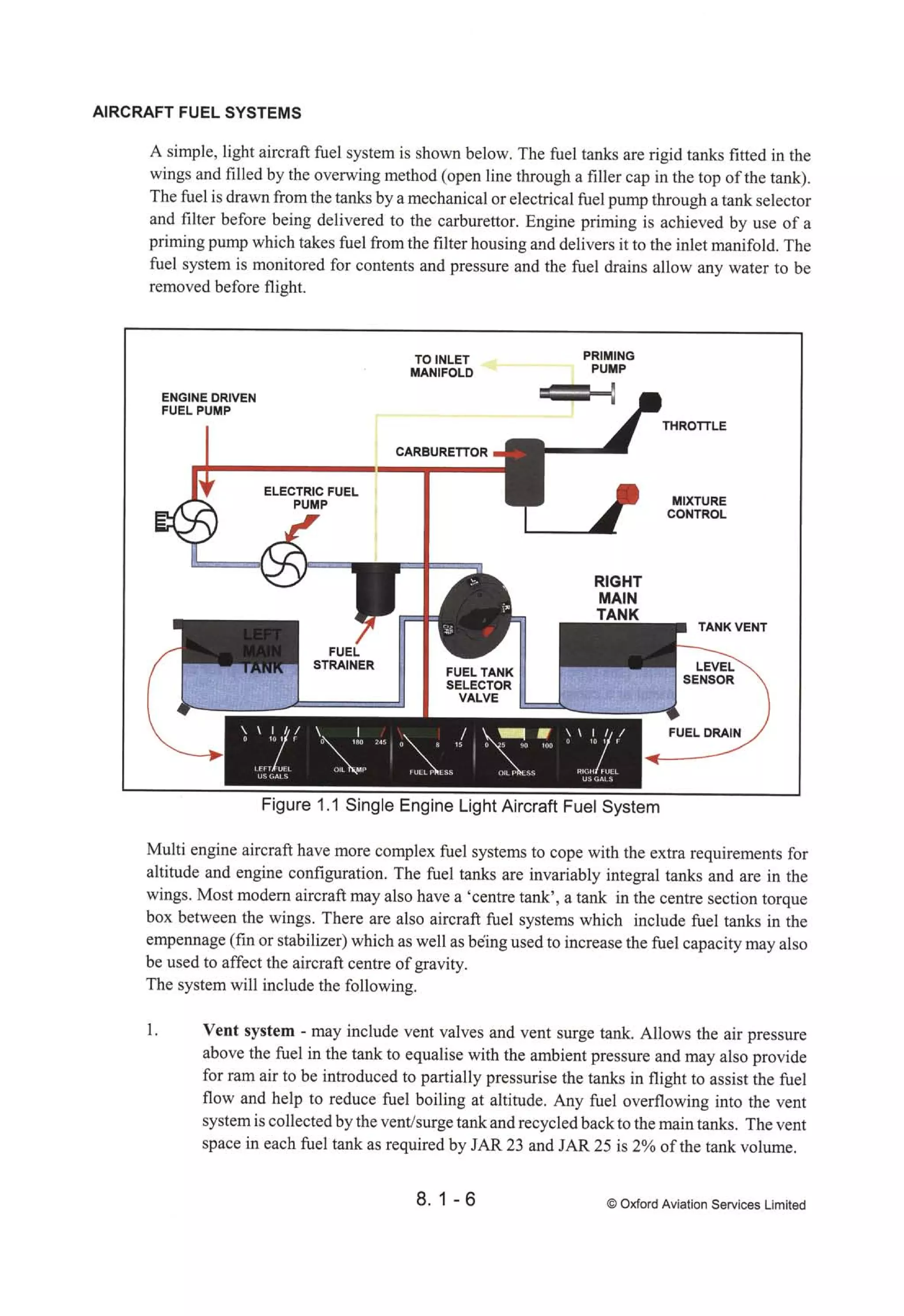 Atpl book-2-airframes-and-systems