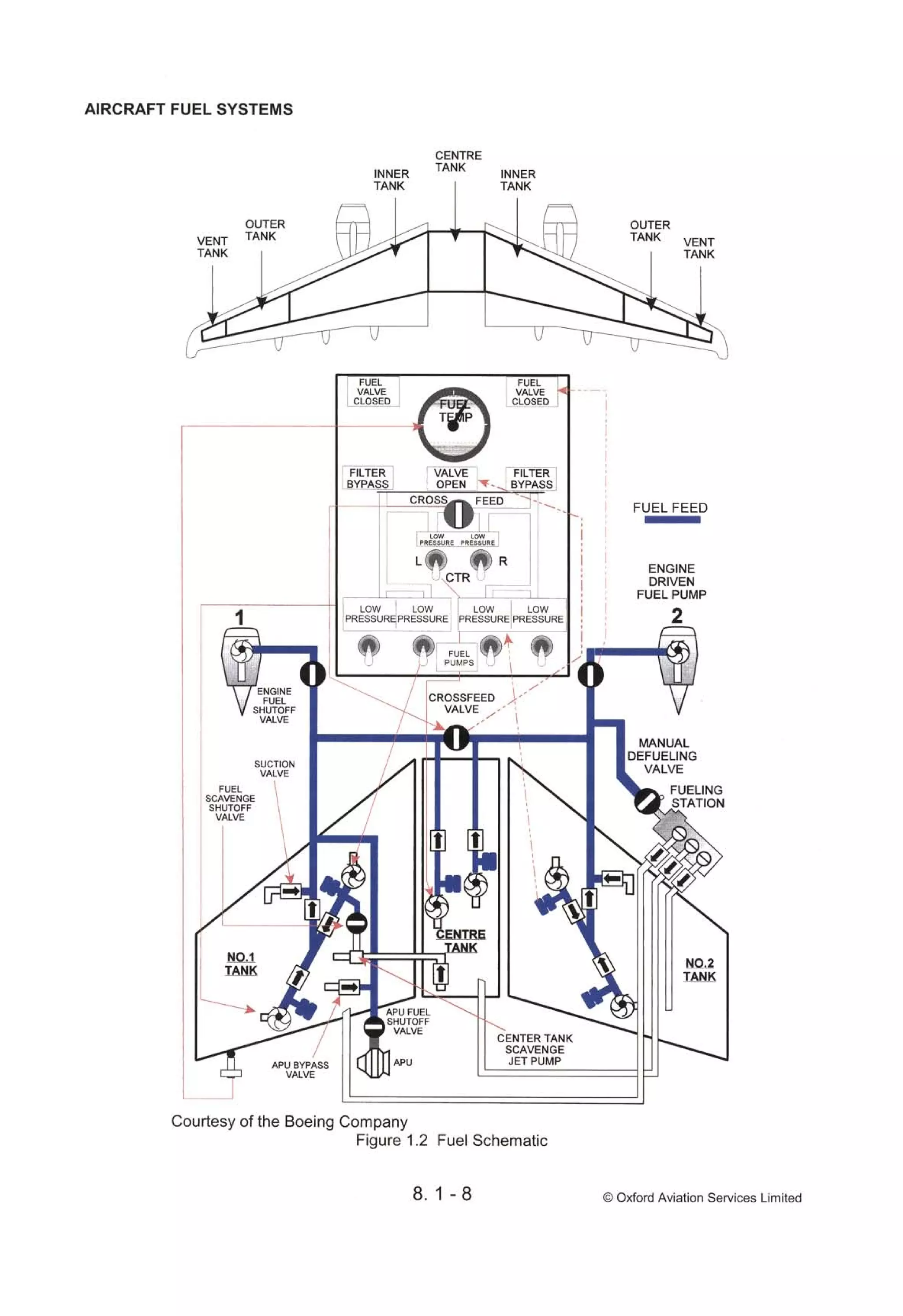Atpl book-2-airframes-and-systems