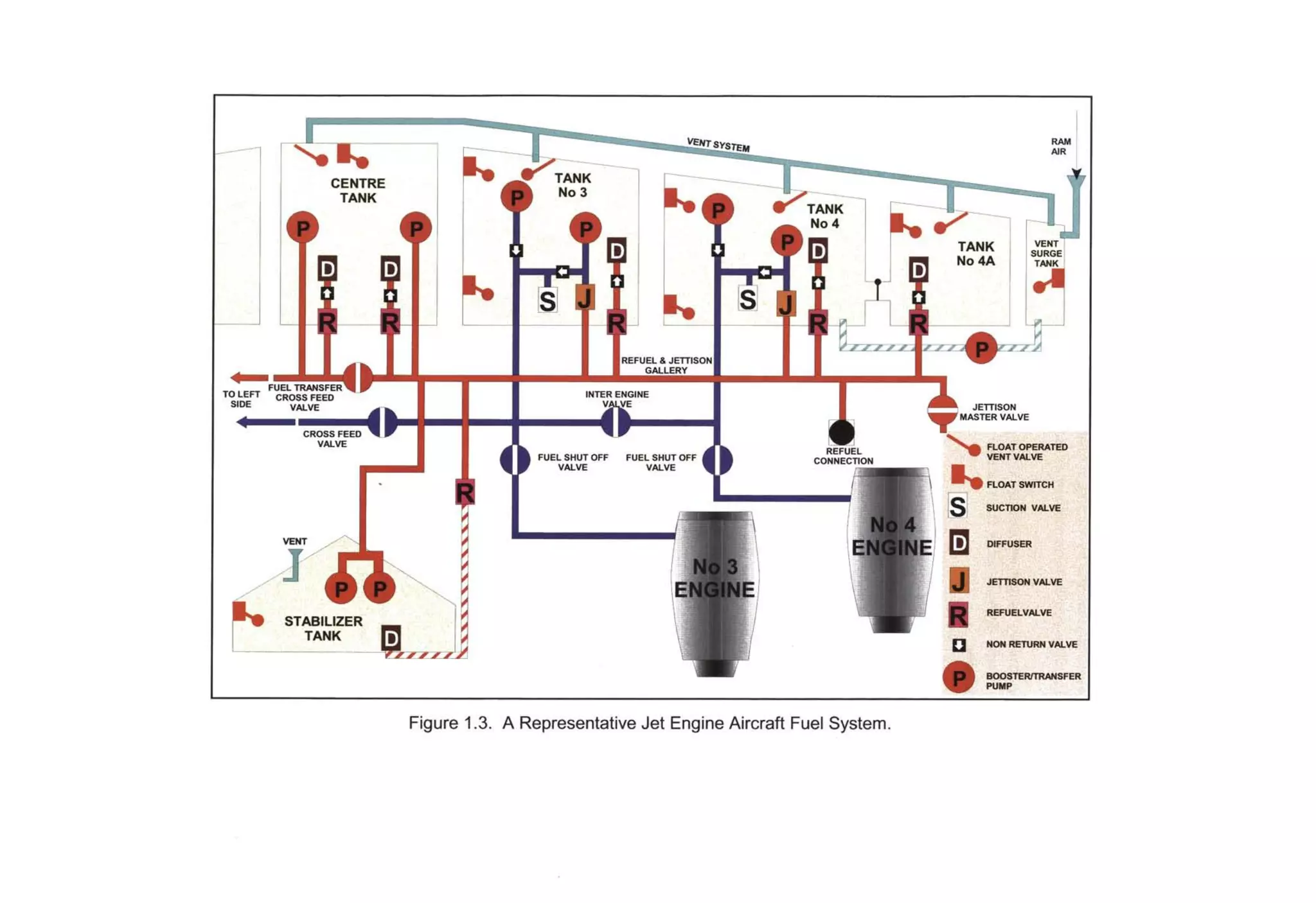 Atpl book-2-airframes-and-systems