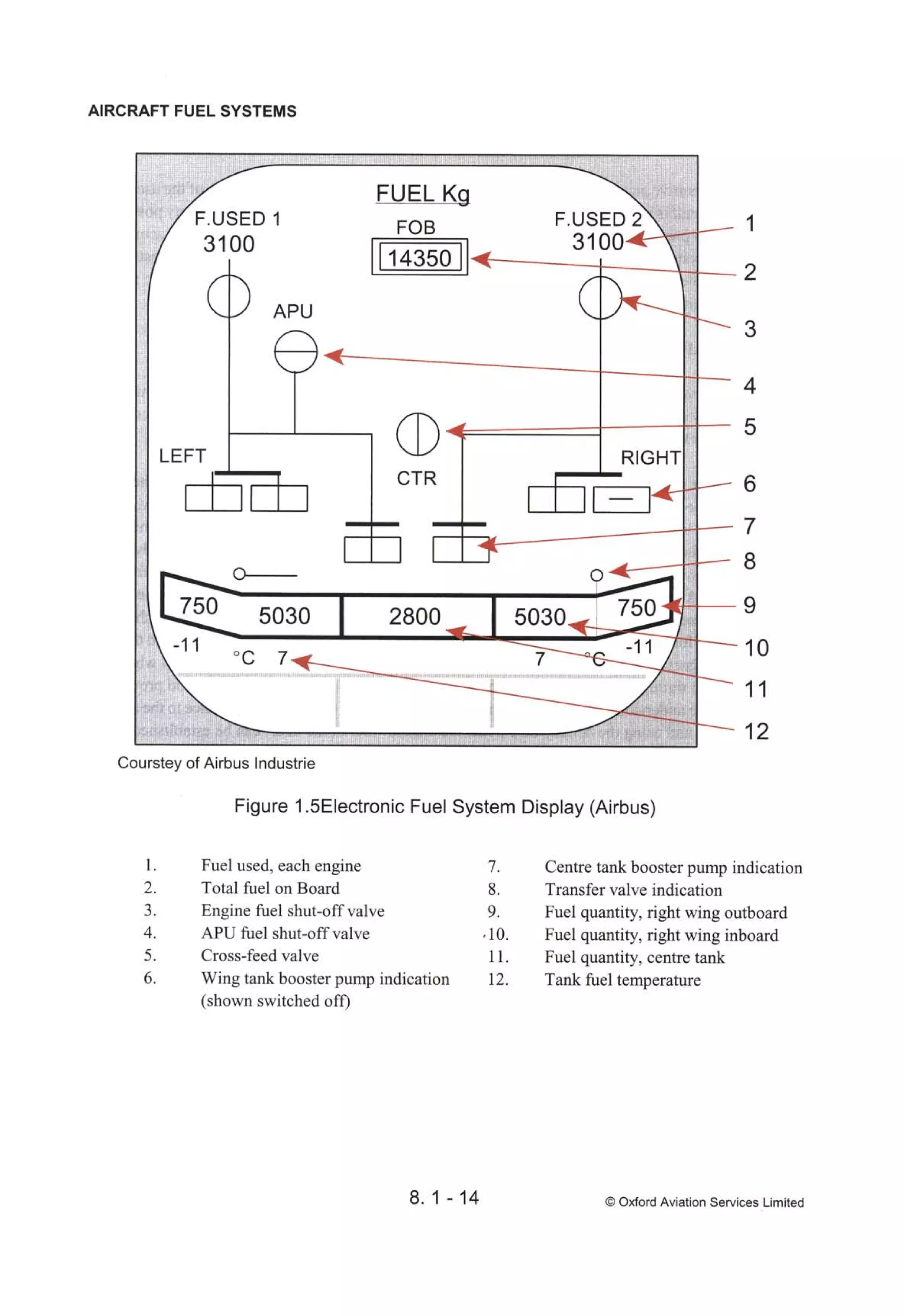 Atpl book-2-airframes-and-systems